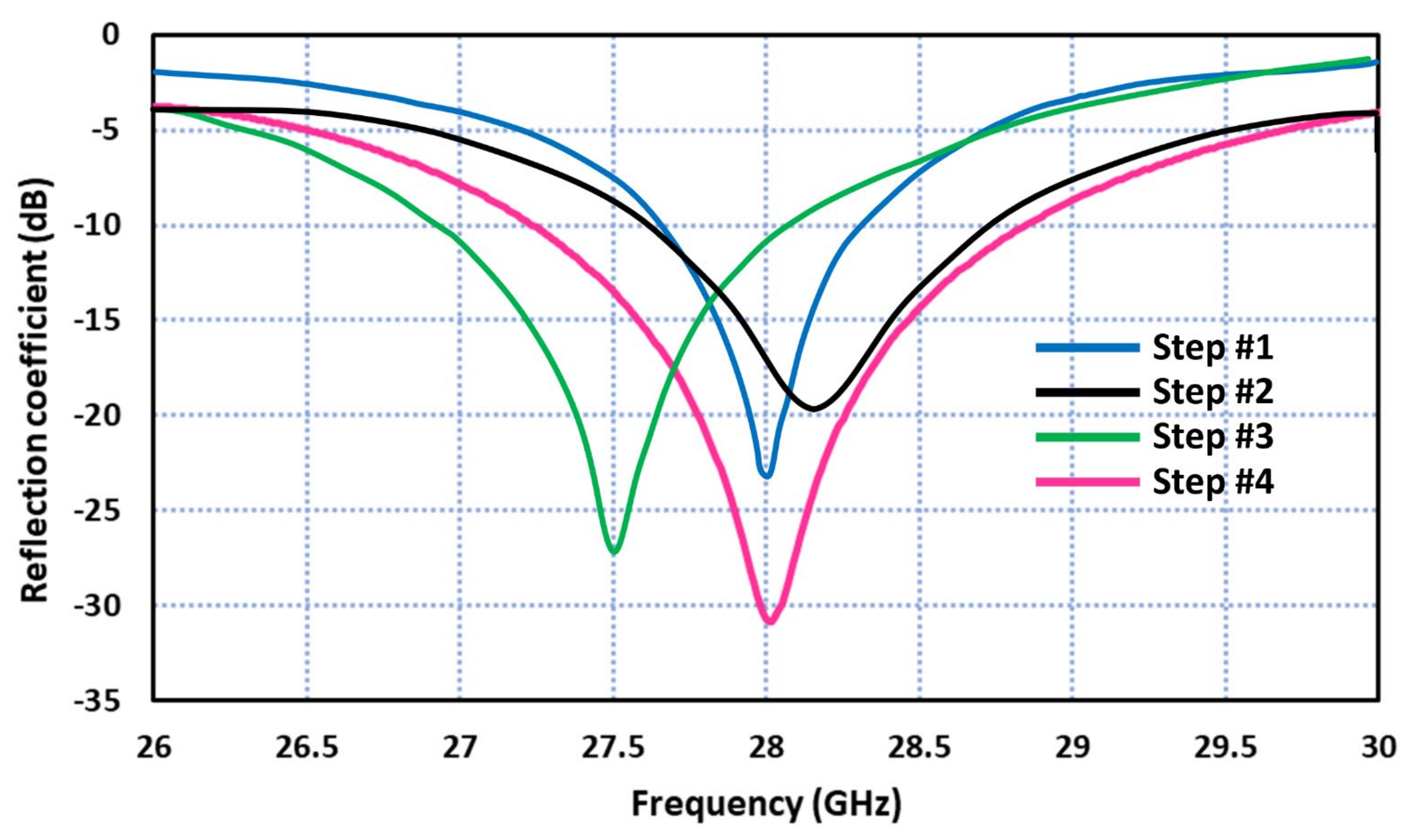 Sensors 23 07009 g003 Sensors 23 07009 g003