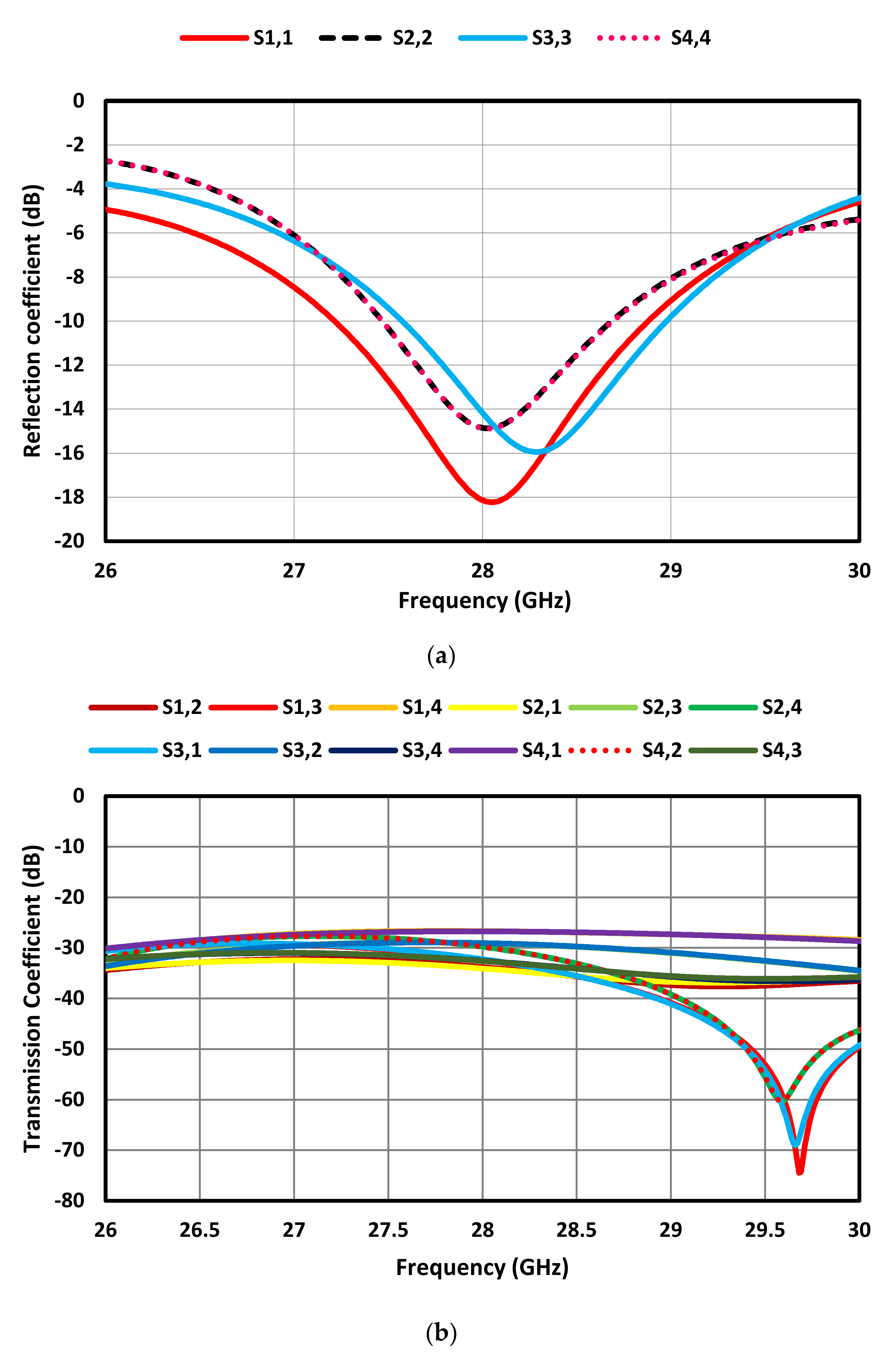 Sensors 23 07009 g006 Sensors 23 07009 g006