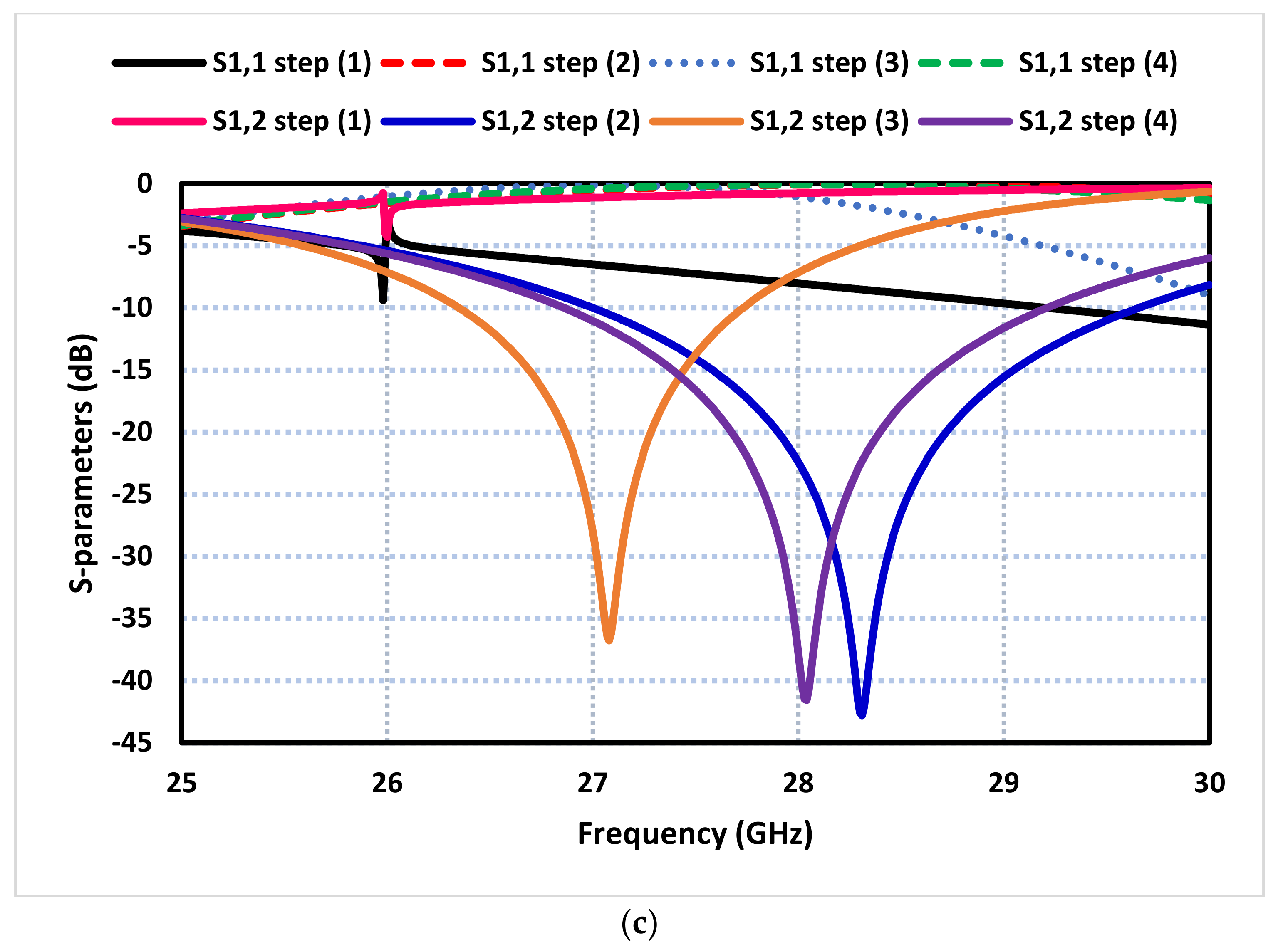 Sensors 23 07009 g007b Sensors 23 07009 g007b
