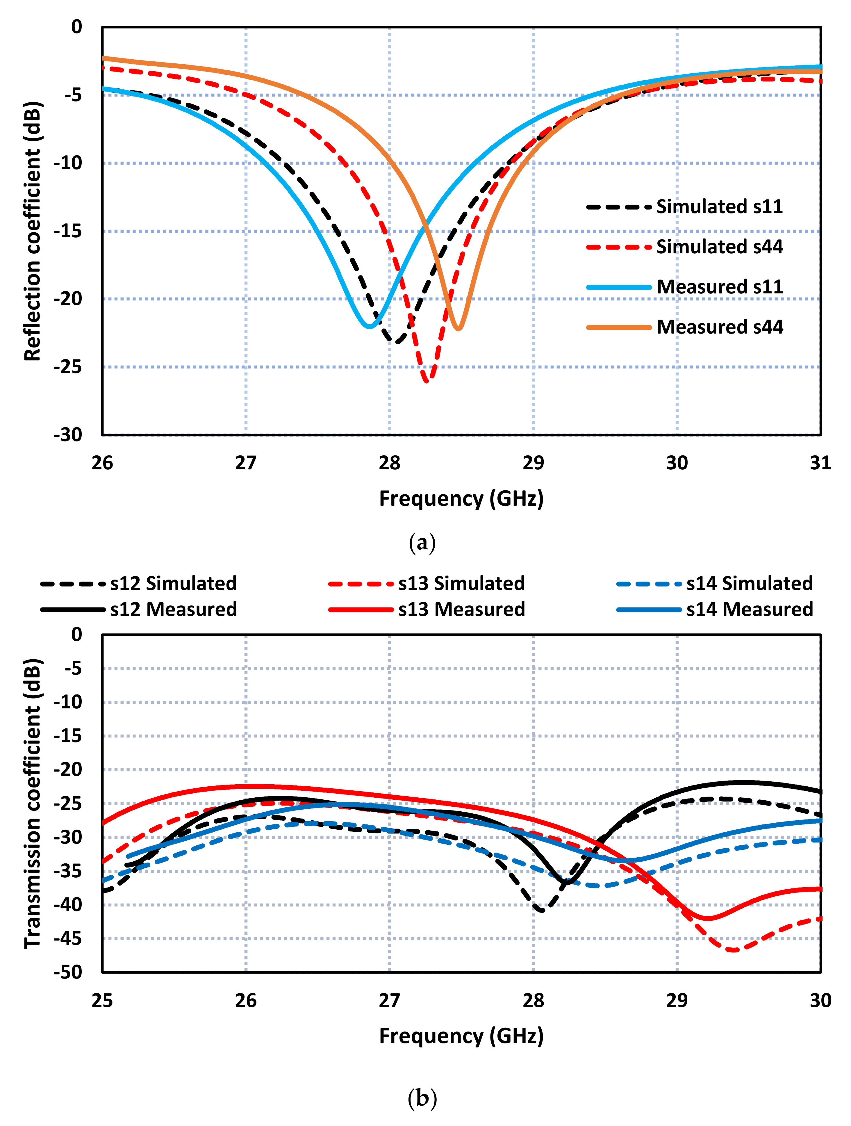 Sensors 23 07009 g013 Sensors 23 07009 g013