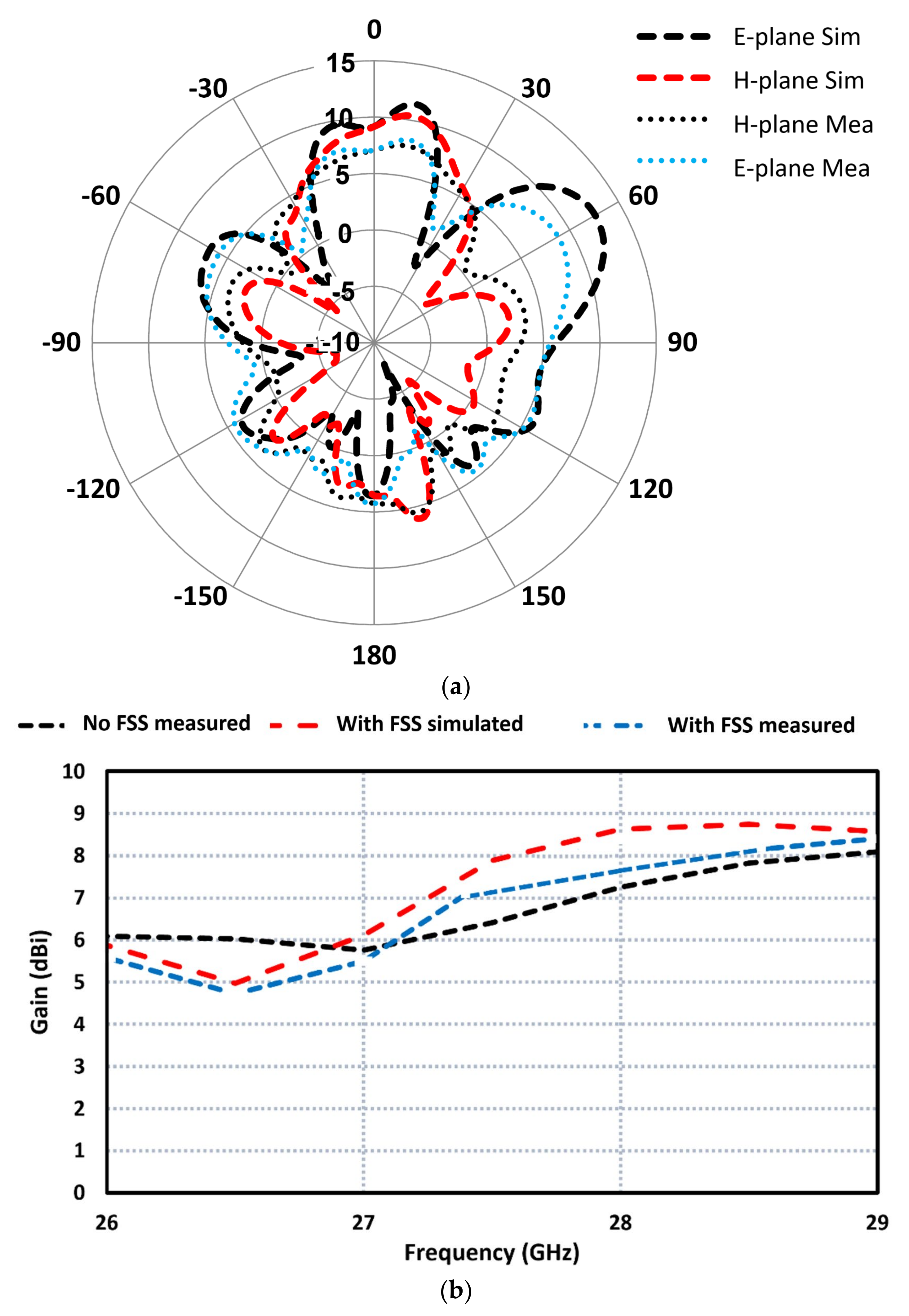 Sensors 23 07009 g014 Sensors 23 07009 g014