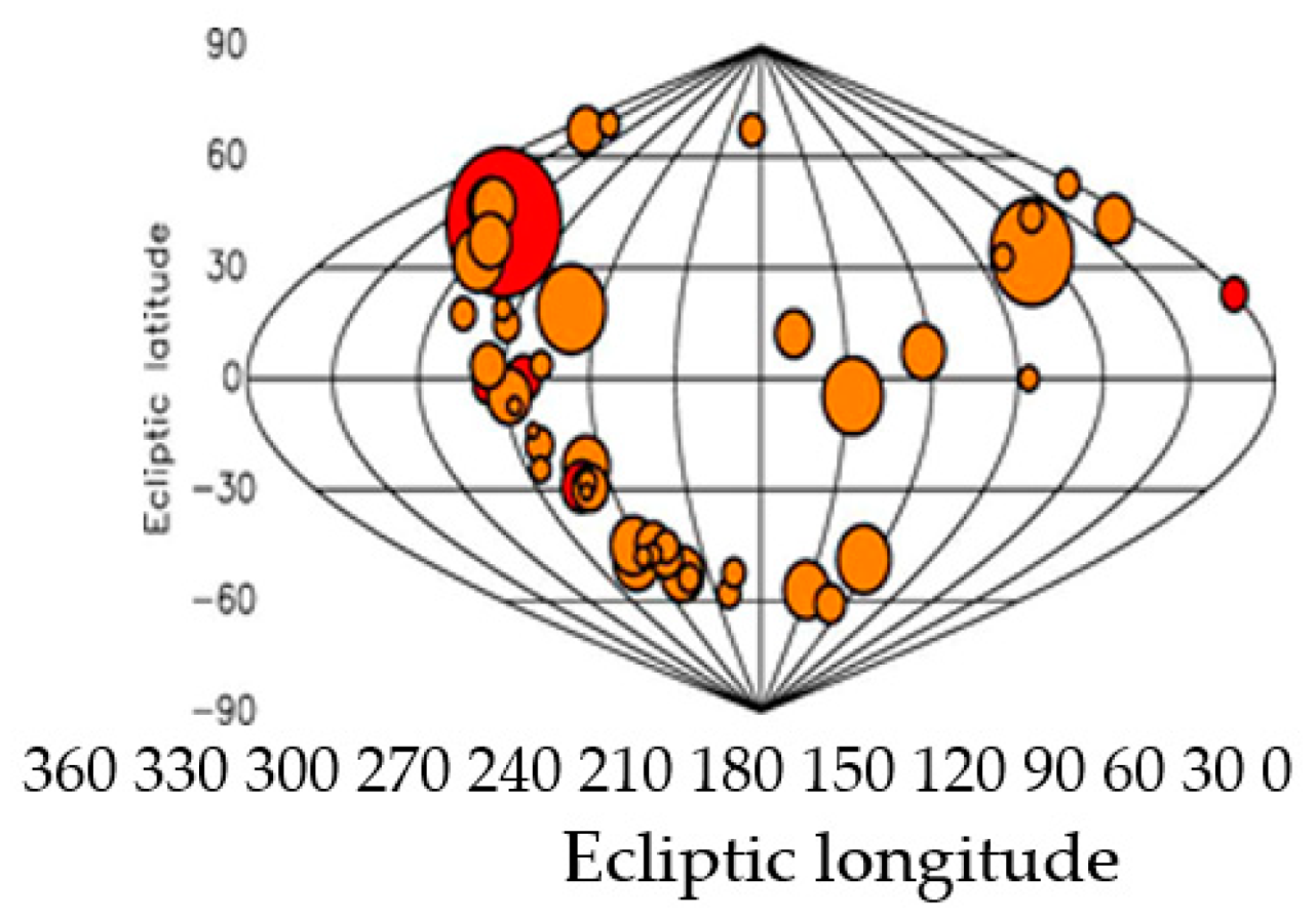 Sensors 23 07010 g002 550