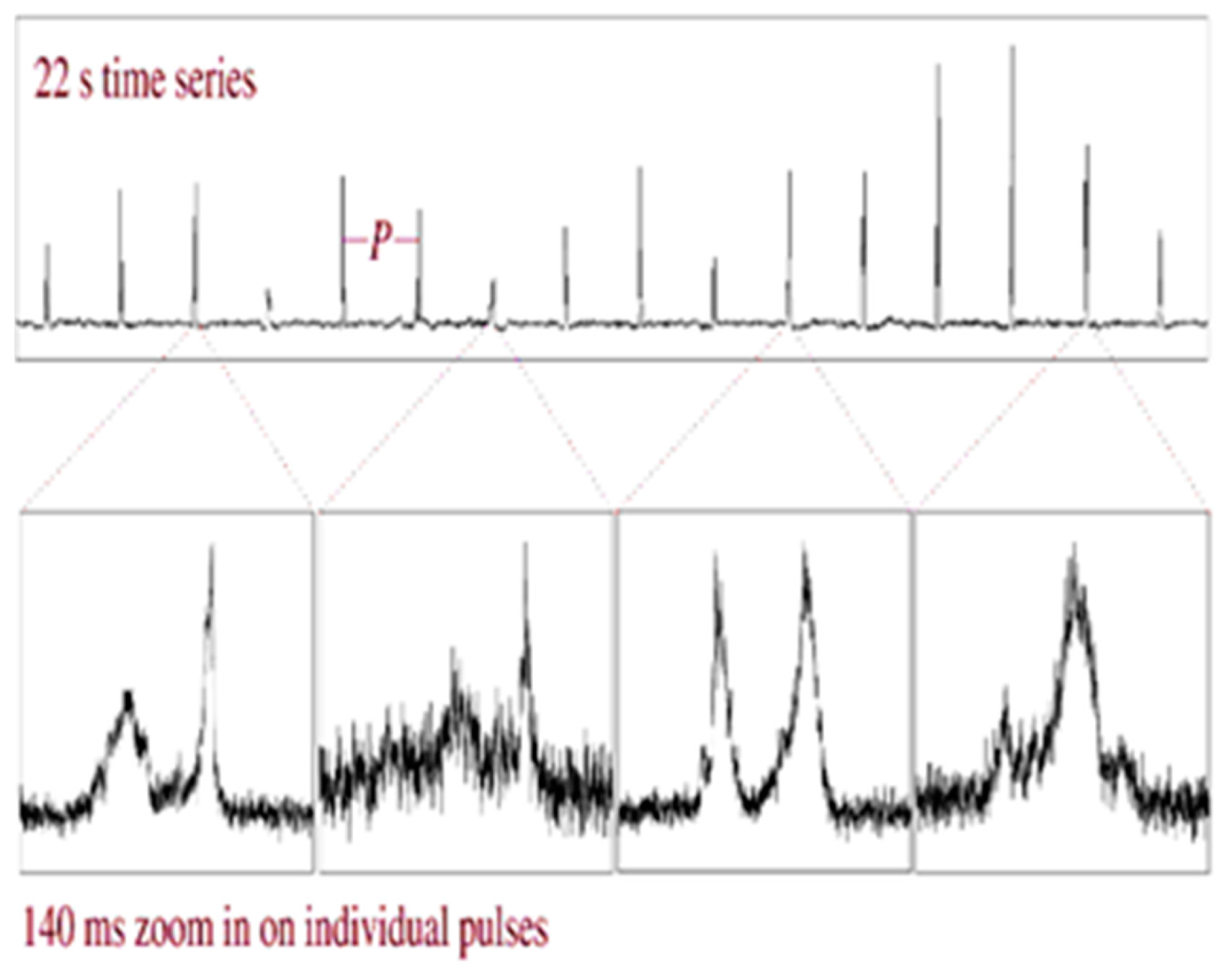 Sensors 23 07010 g004 550