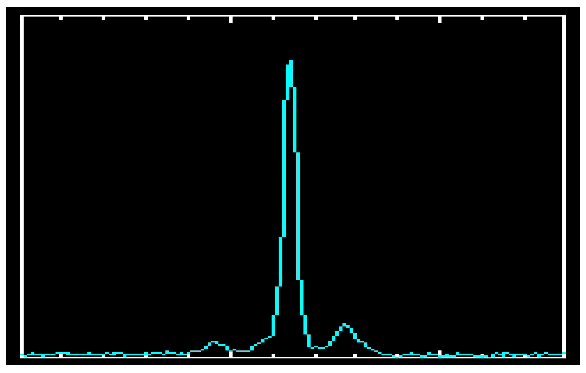 Sensors 23 07010 g005 550