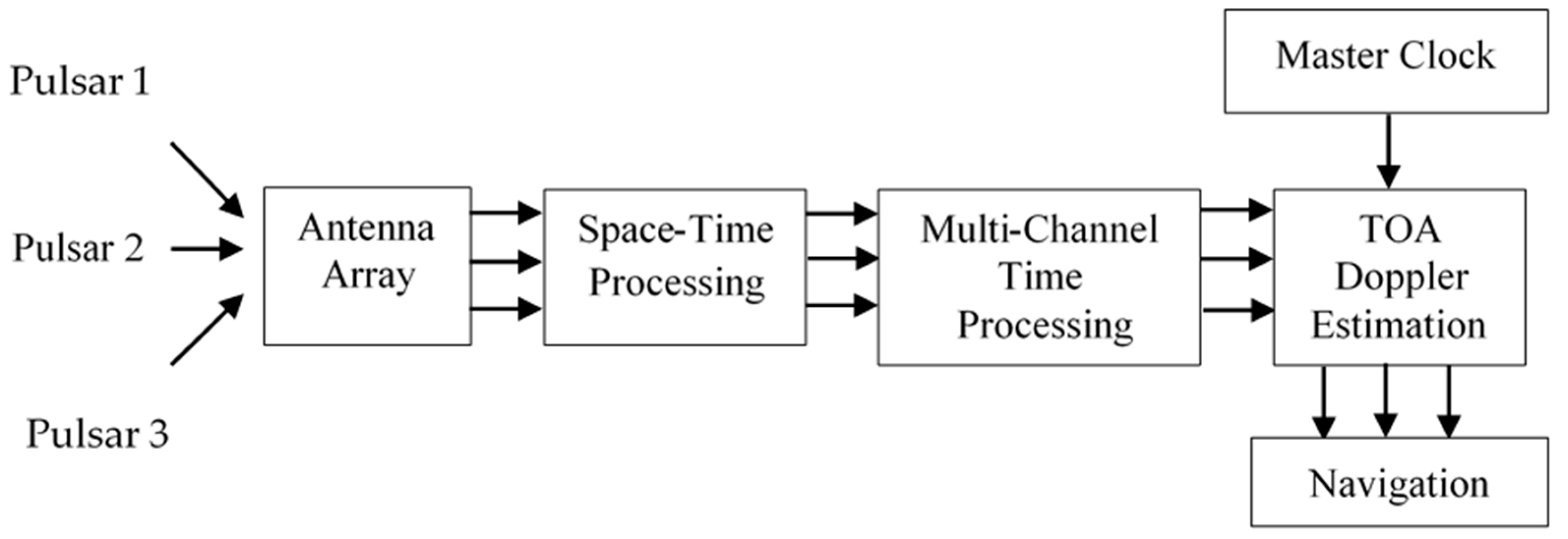 Sensors 23 07010 g013 550