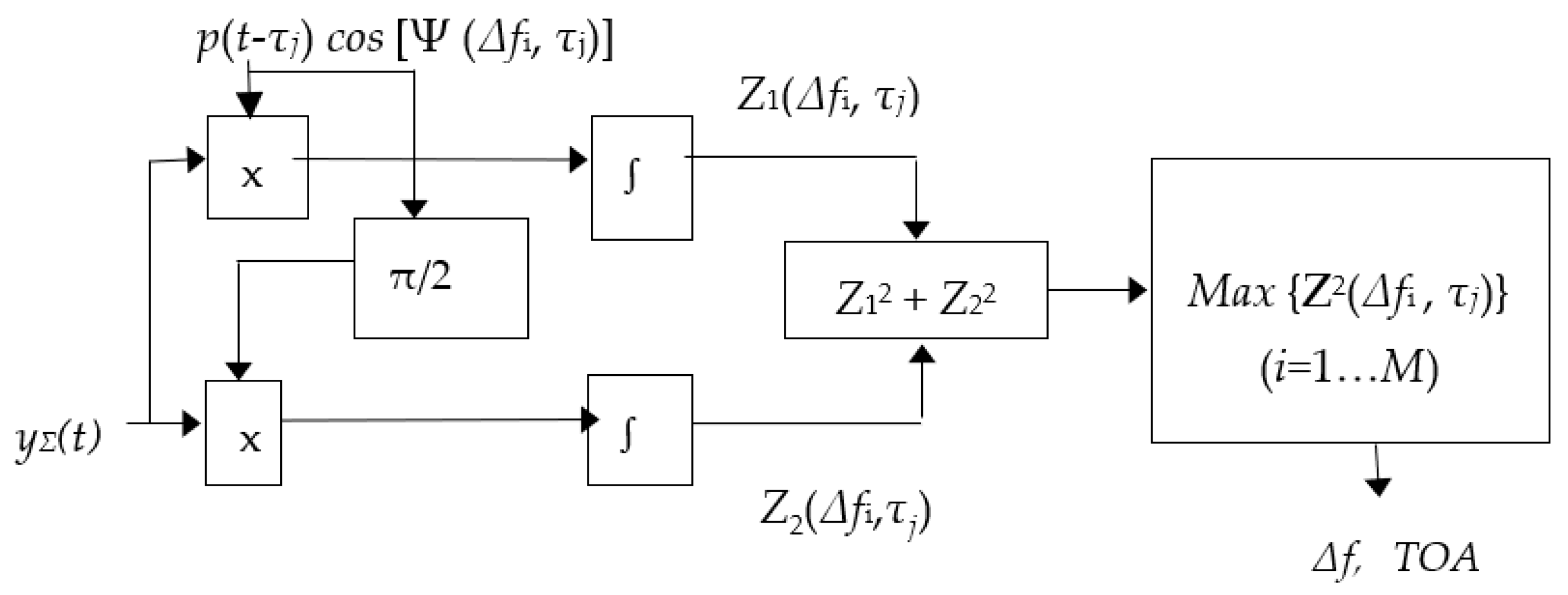 Sensors 23 07010 g014 550