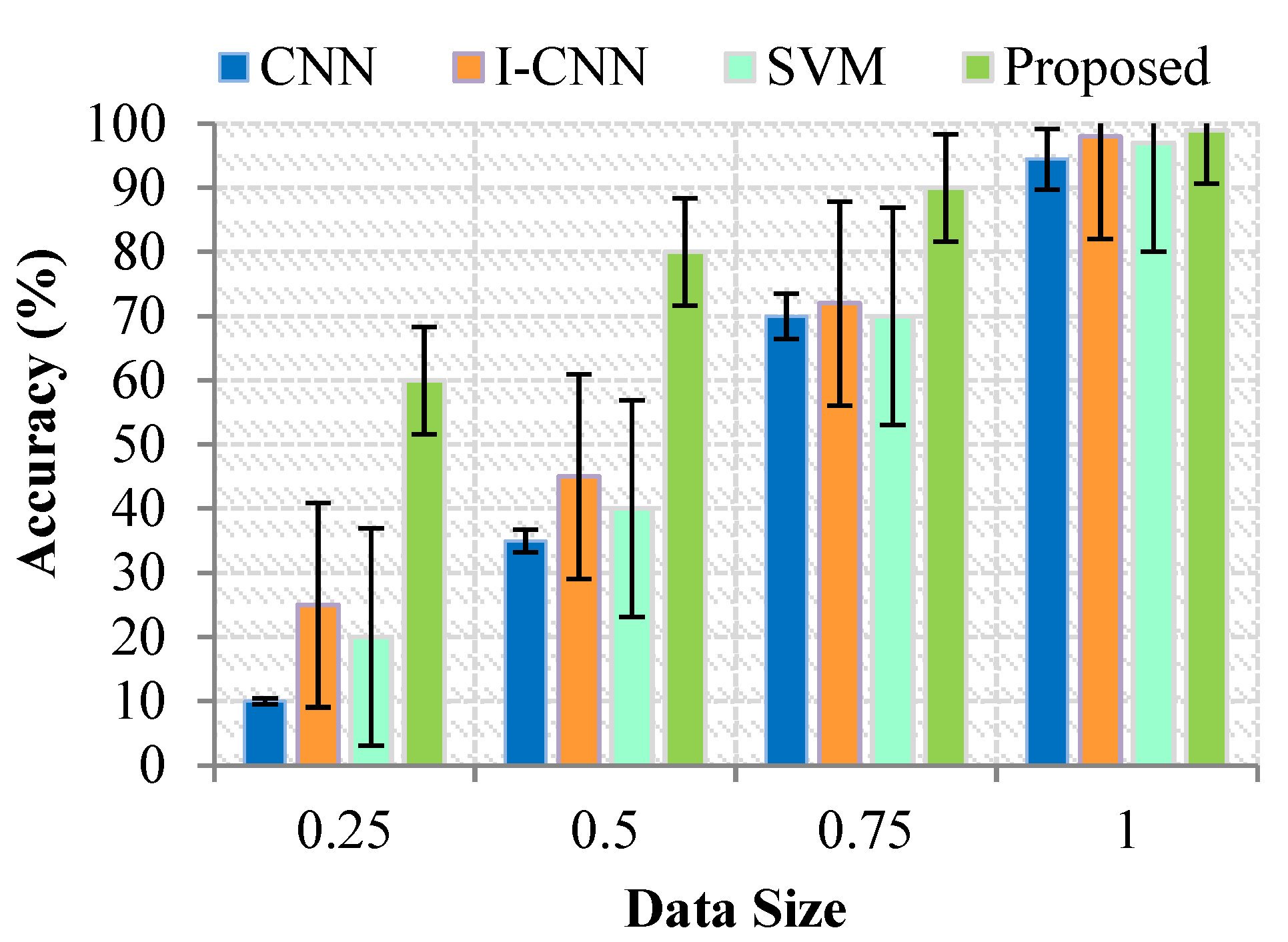 Sensors 23 07011 g003