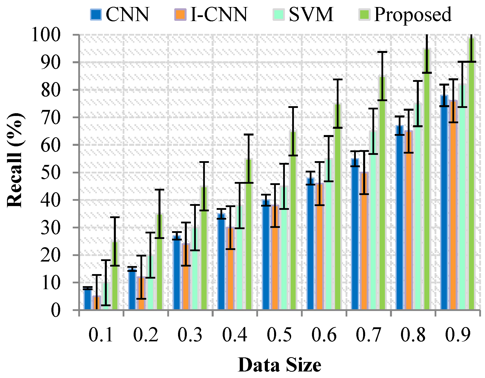 Sensors 23 07011 g005