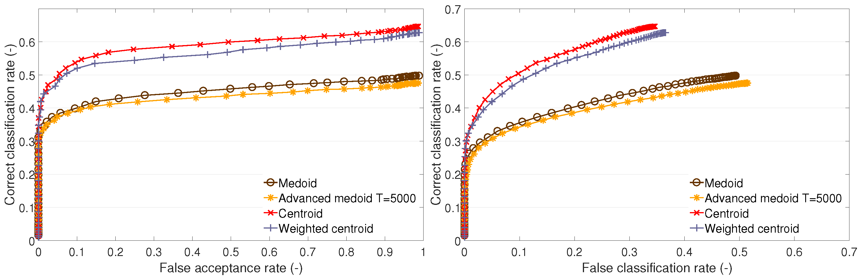Sensors 23 07012 g005
