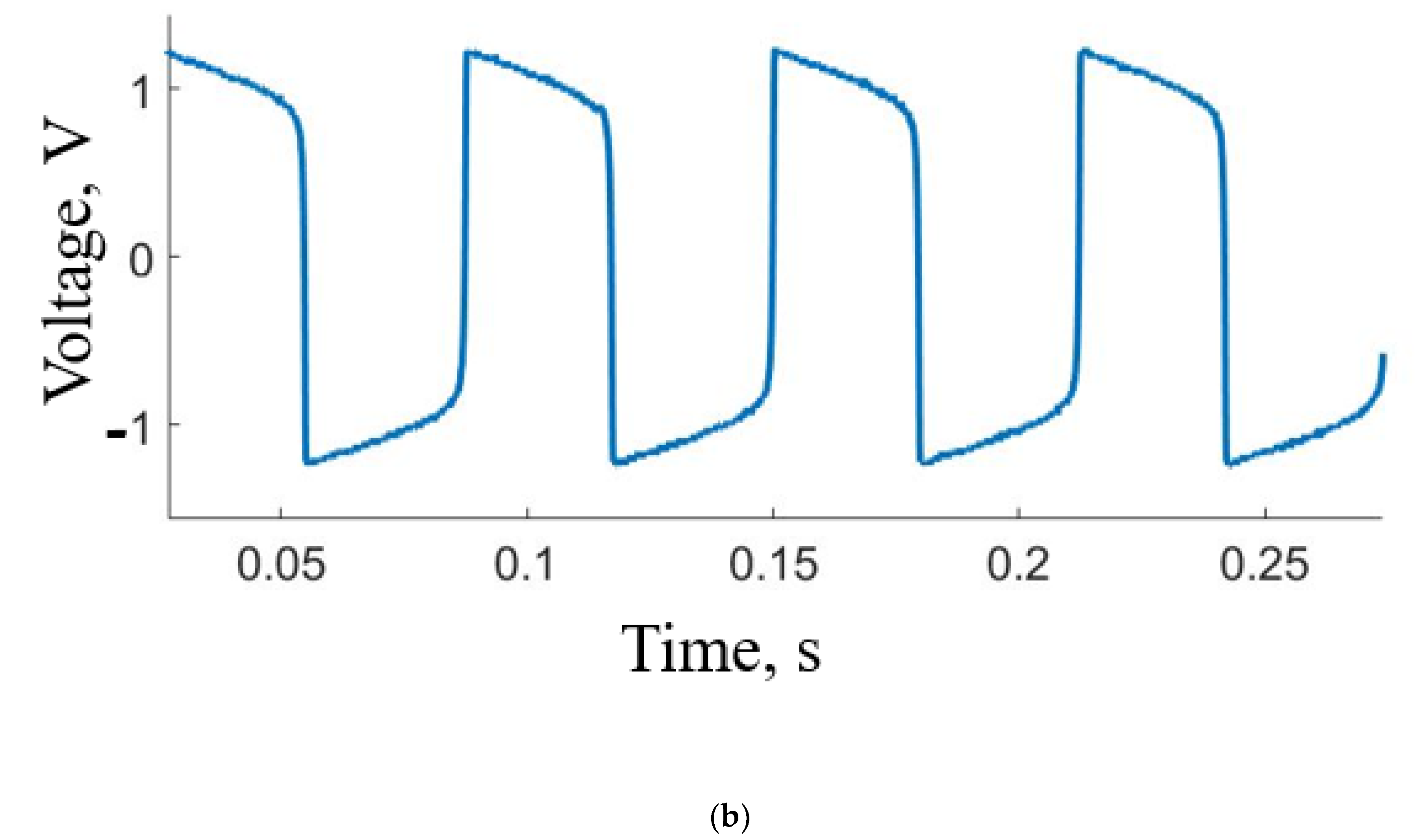 Sensors 23 07016 g001b
