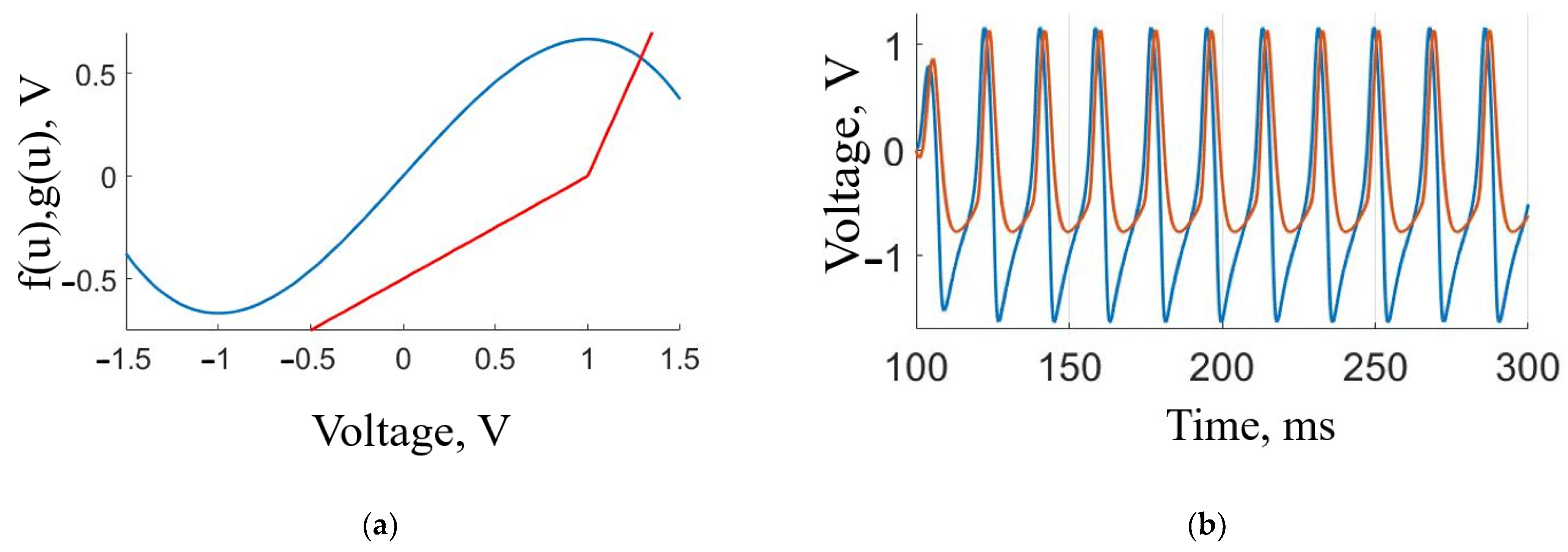 Sensors 23 07016 g002