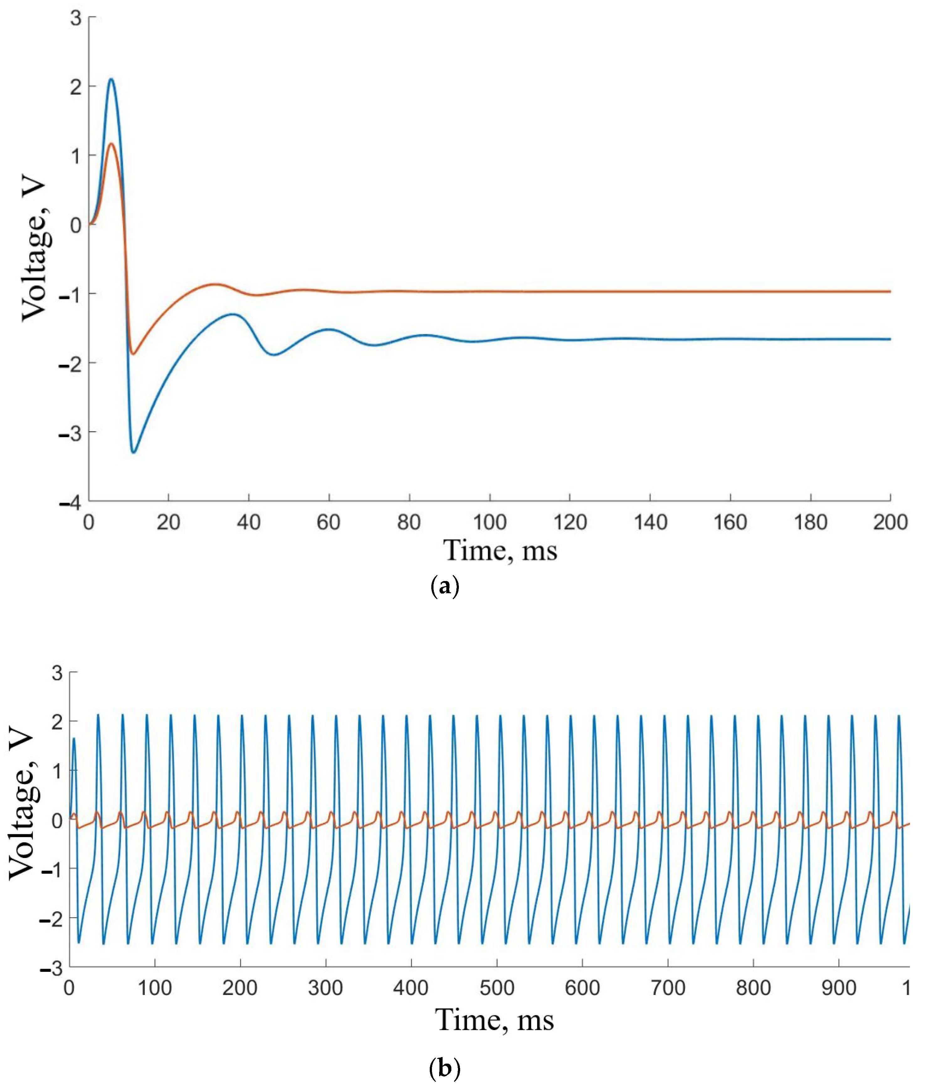 Sensors 23 07016 g005a