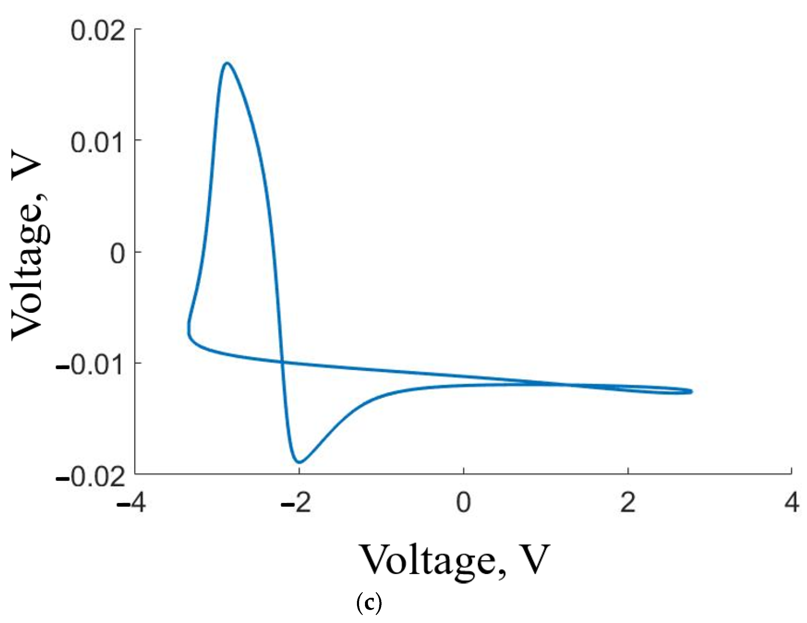 Sensors 23 07016 g005b