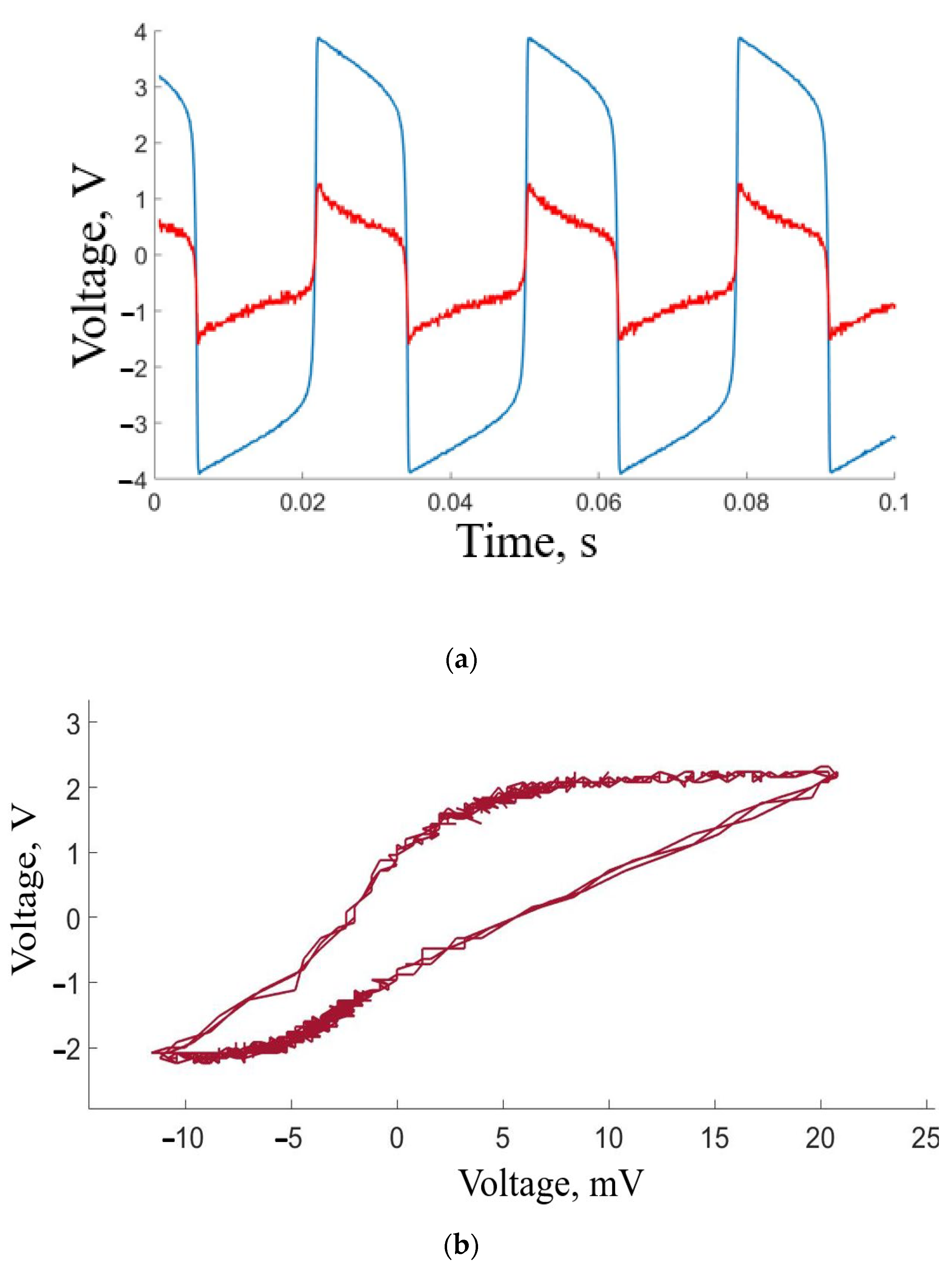 Sensors 23 07016 g006