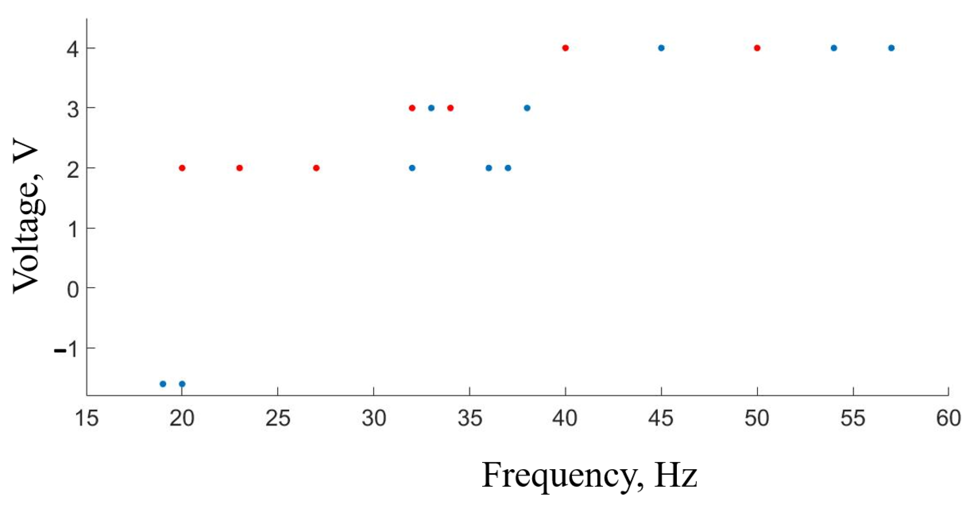 Sensors 23 07016 g007