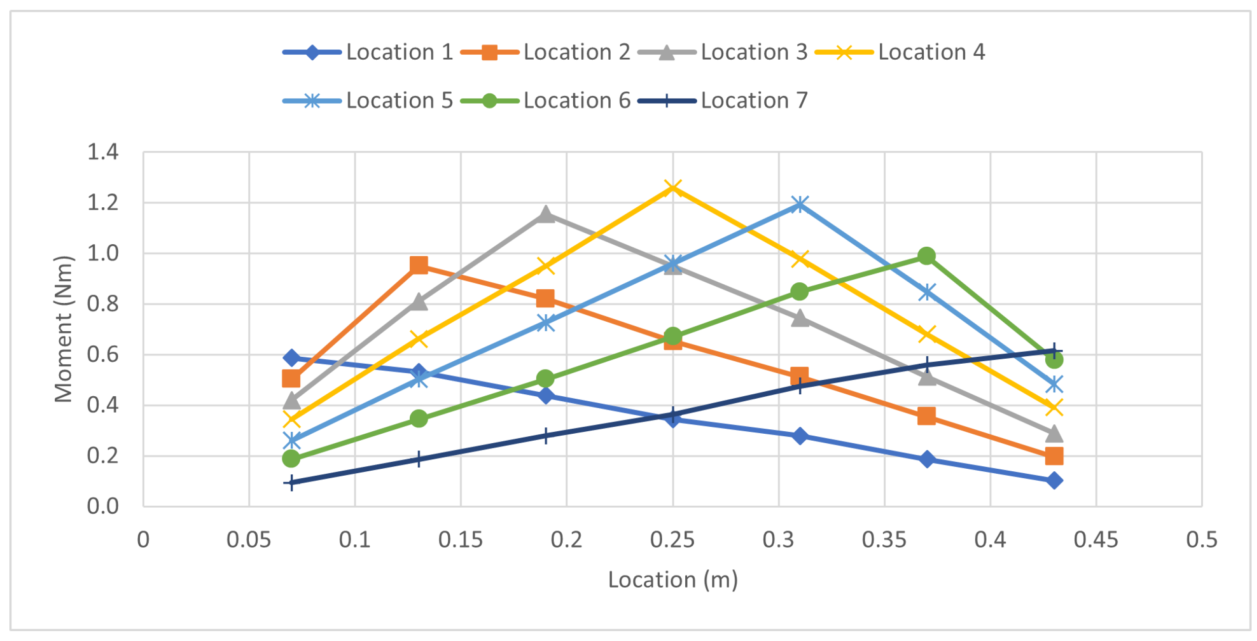 Sensors 23 07017 g009