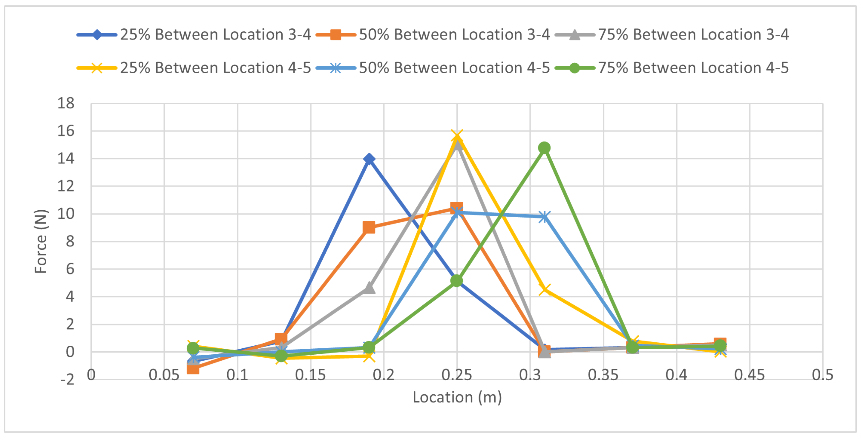 Sensors 23 07017 g012