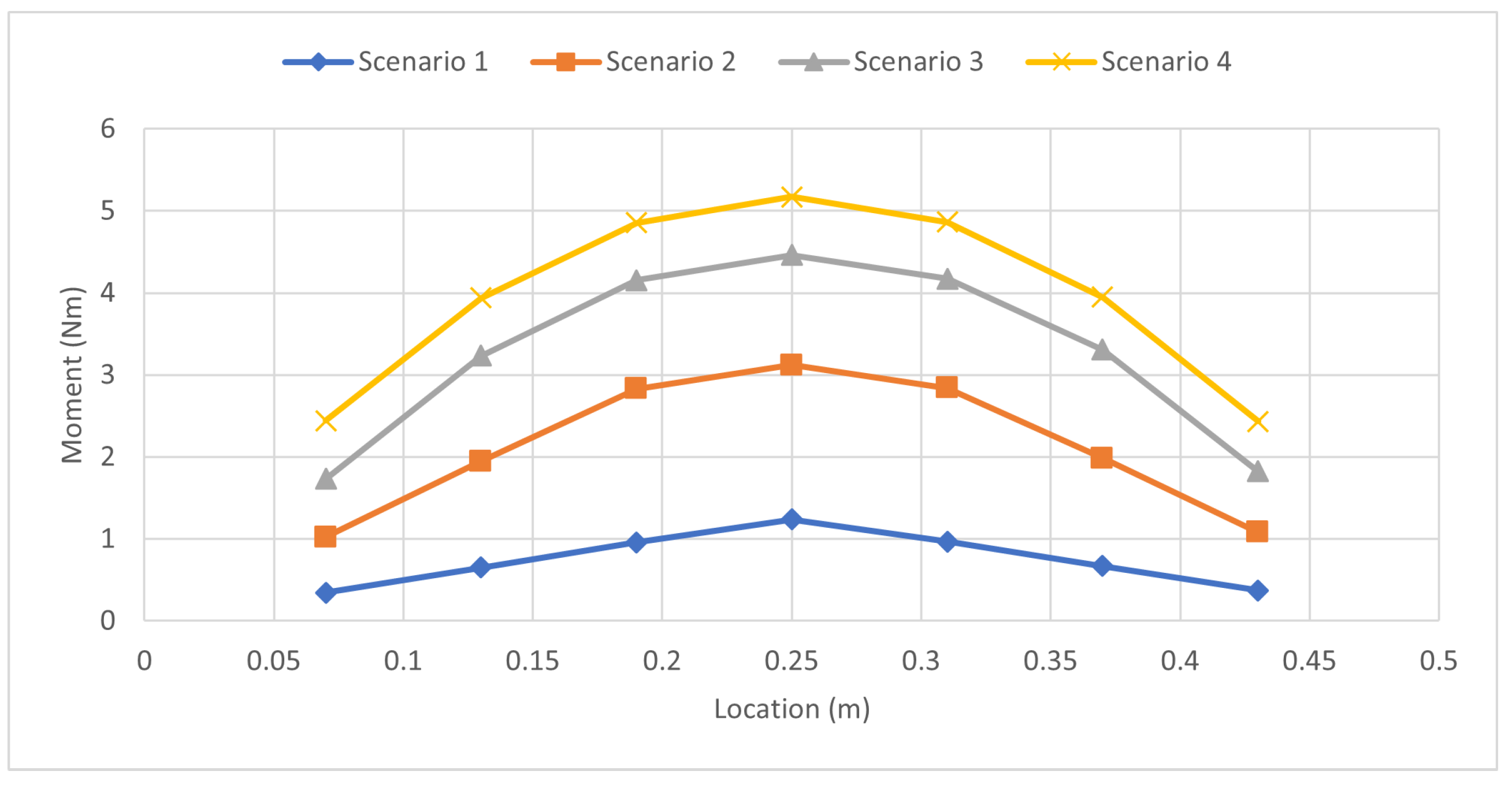 Sensors 23 07017 g015
