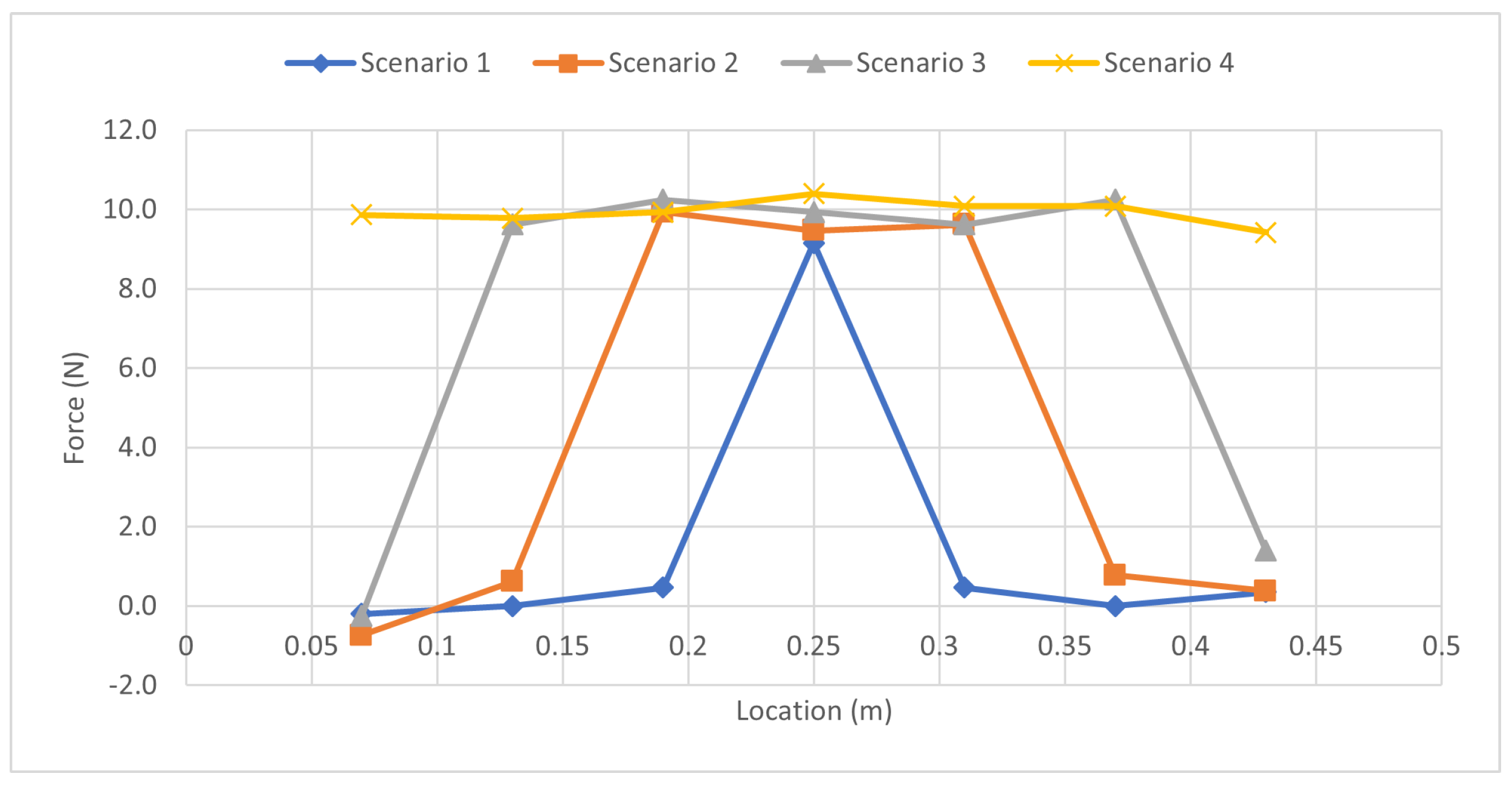 Sensors 23 07017 g016