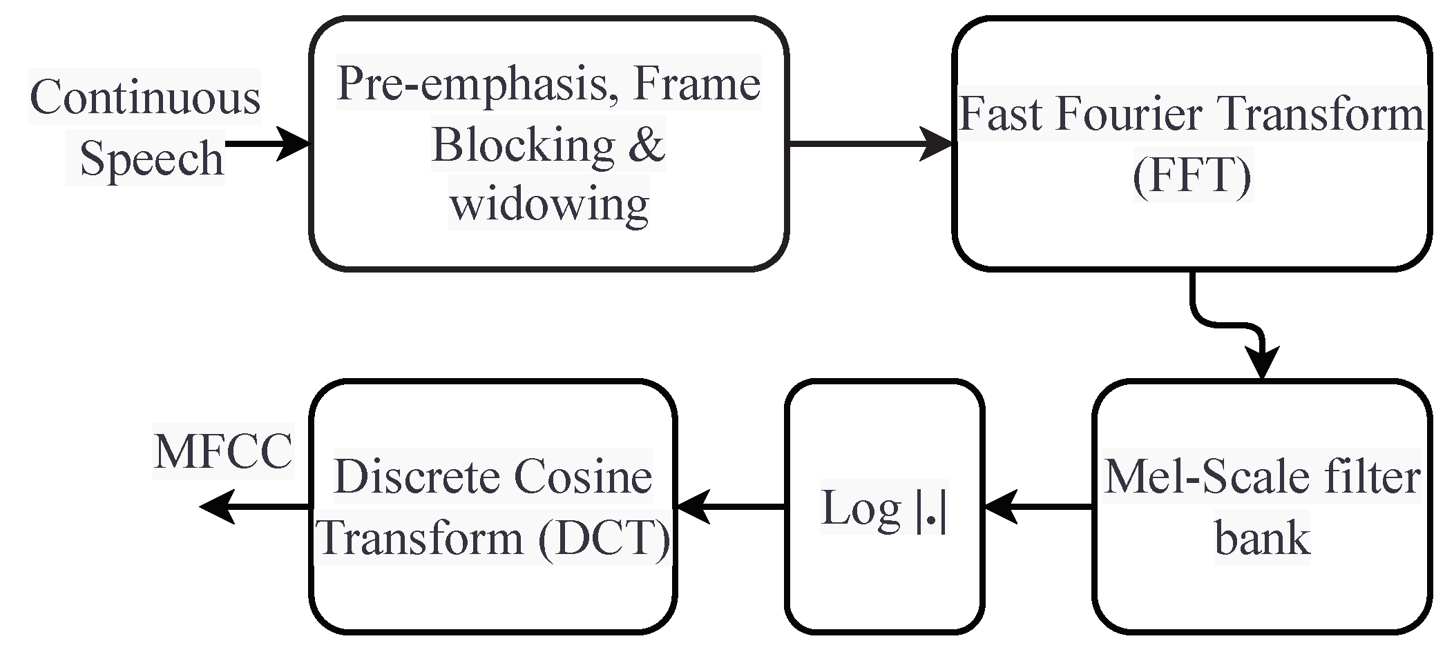 Sensors 23 07018 g004 Sensors 23 07018 g004