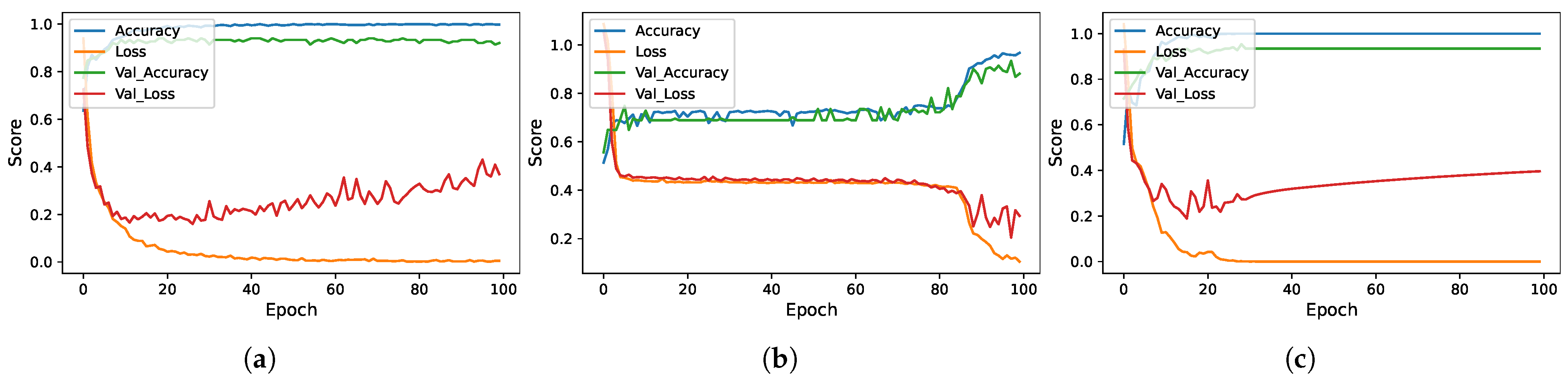 Sensors 23 07018 g007 Sensors 23 07018 g007