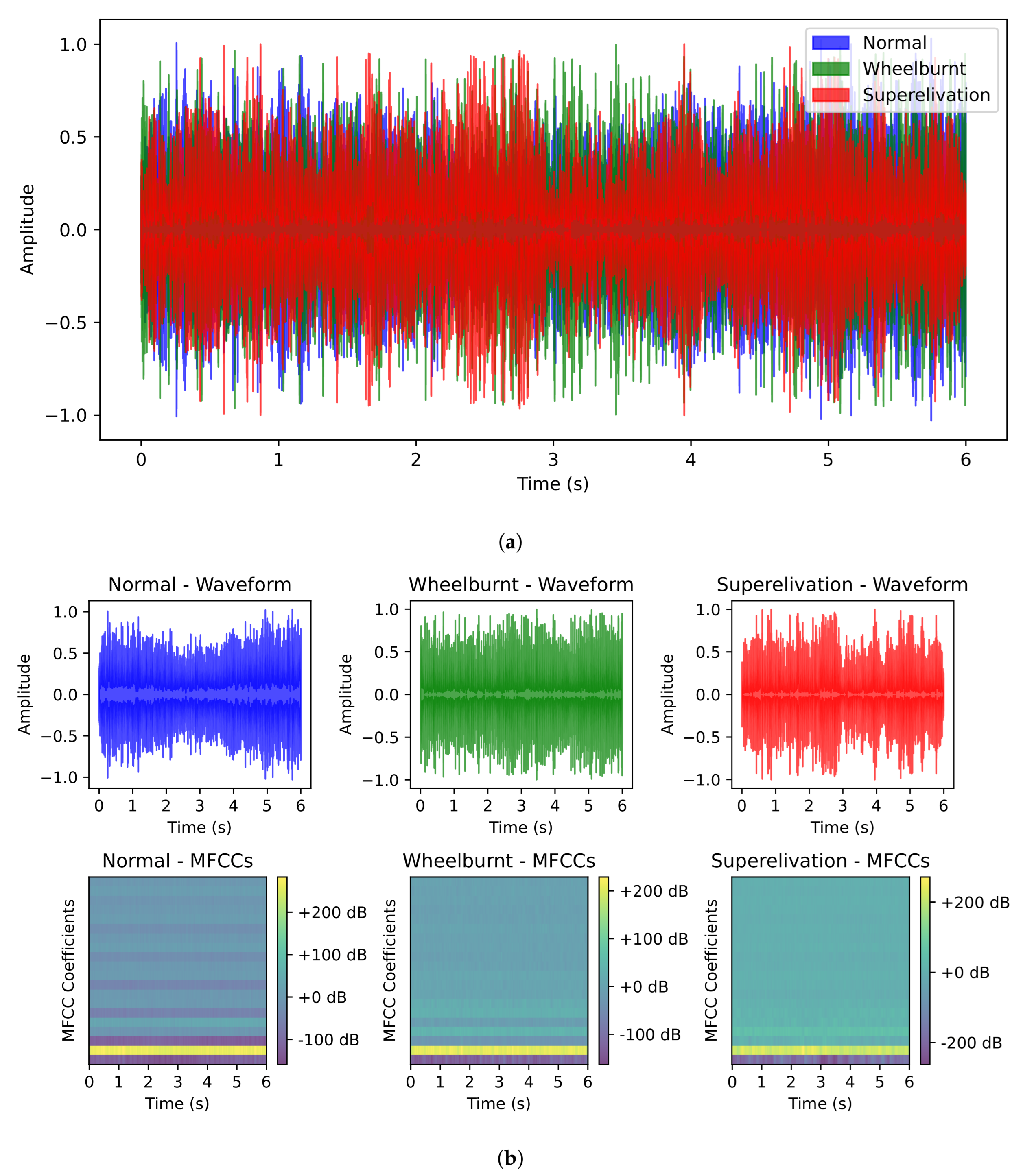 Sensors 23 07018 g009 Sensors 23 07018 g009
