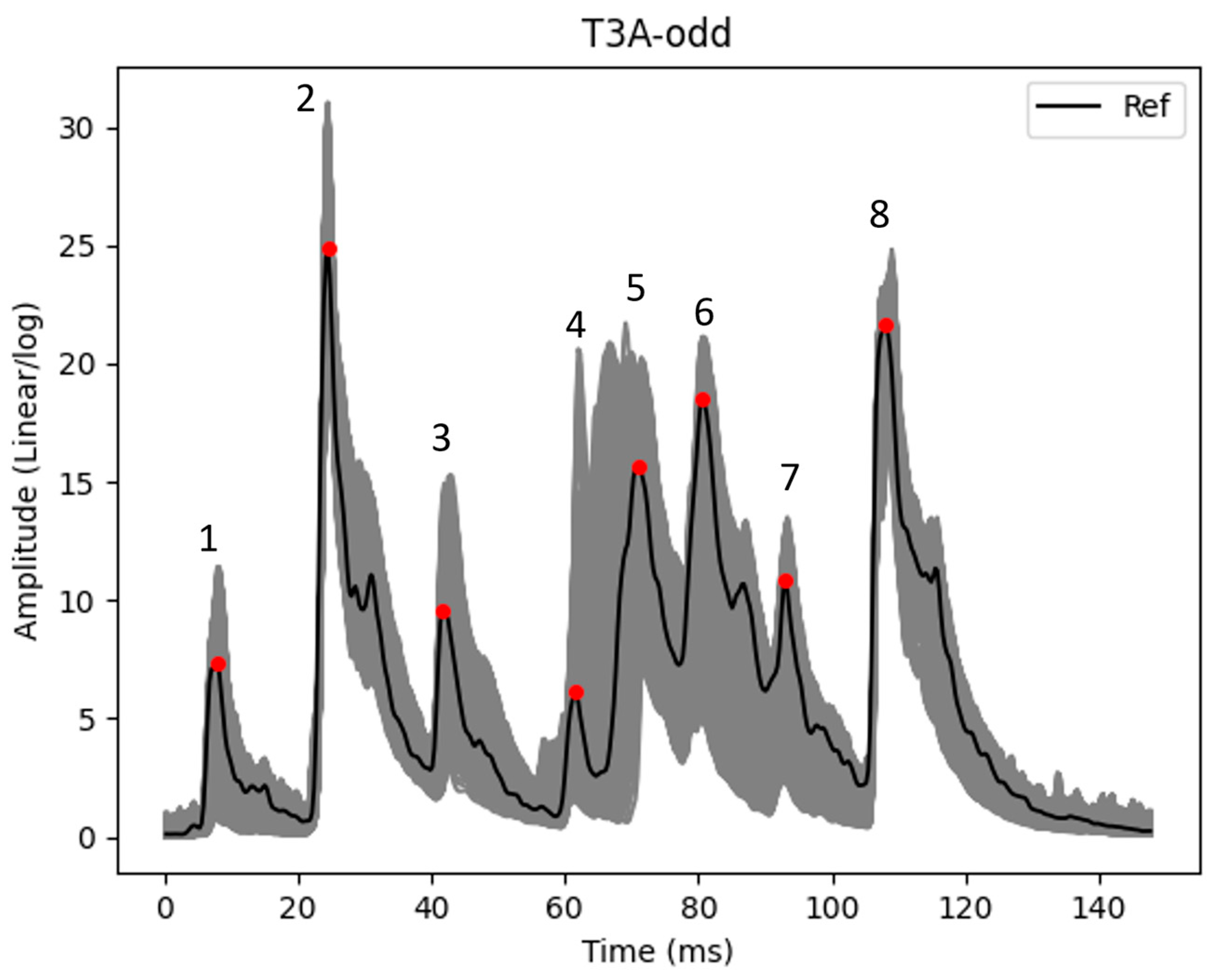 Sensors 23 07020 g003