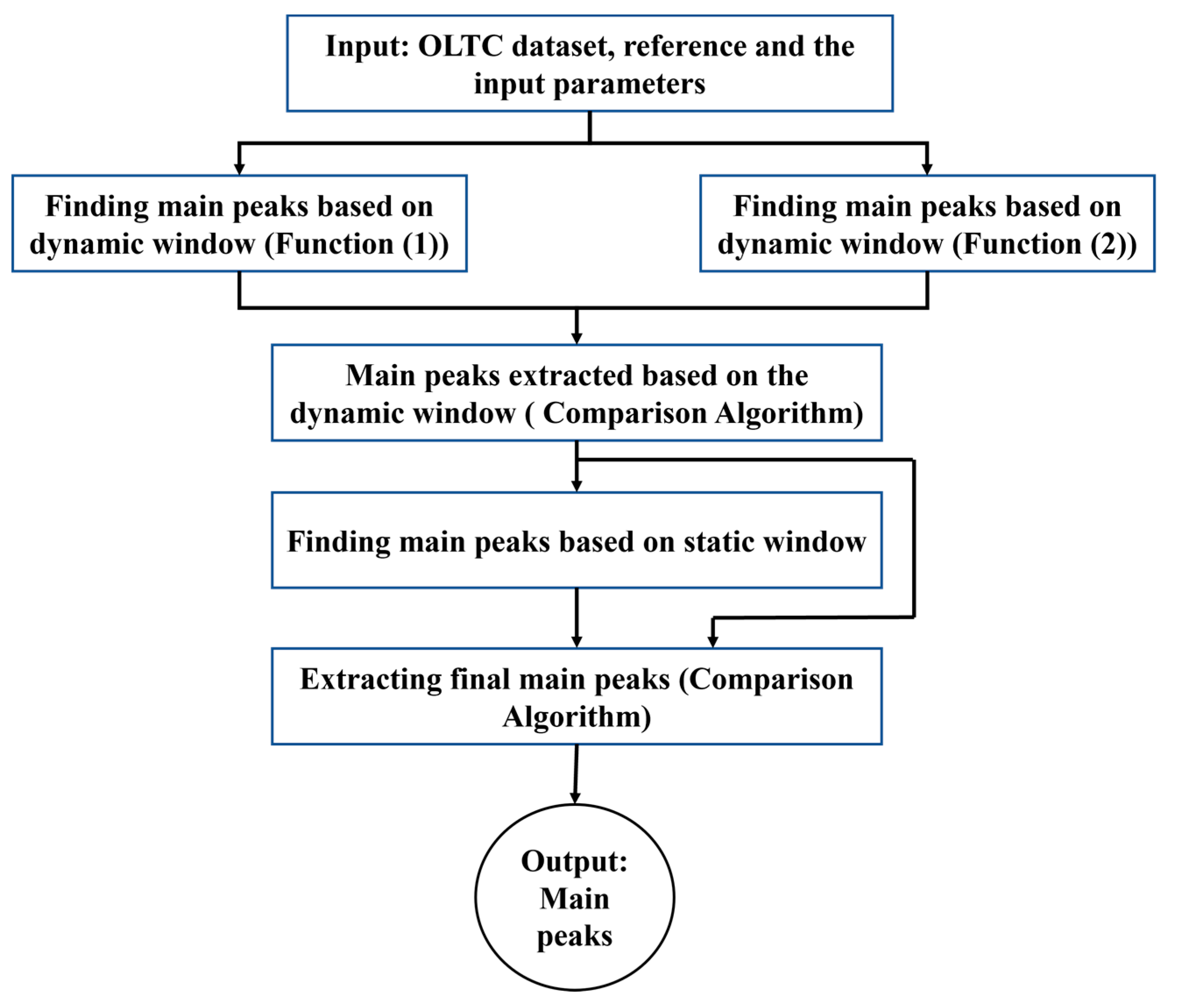 Sensors 23 07020 g004