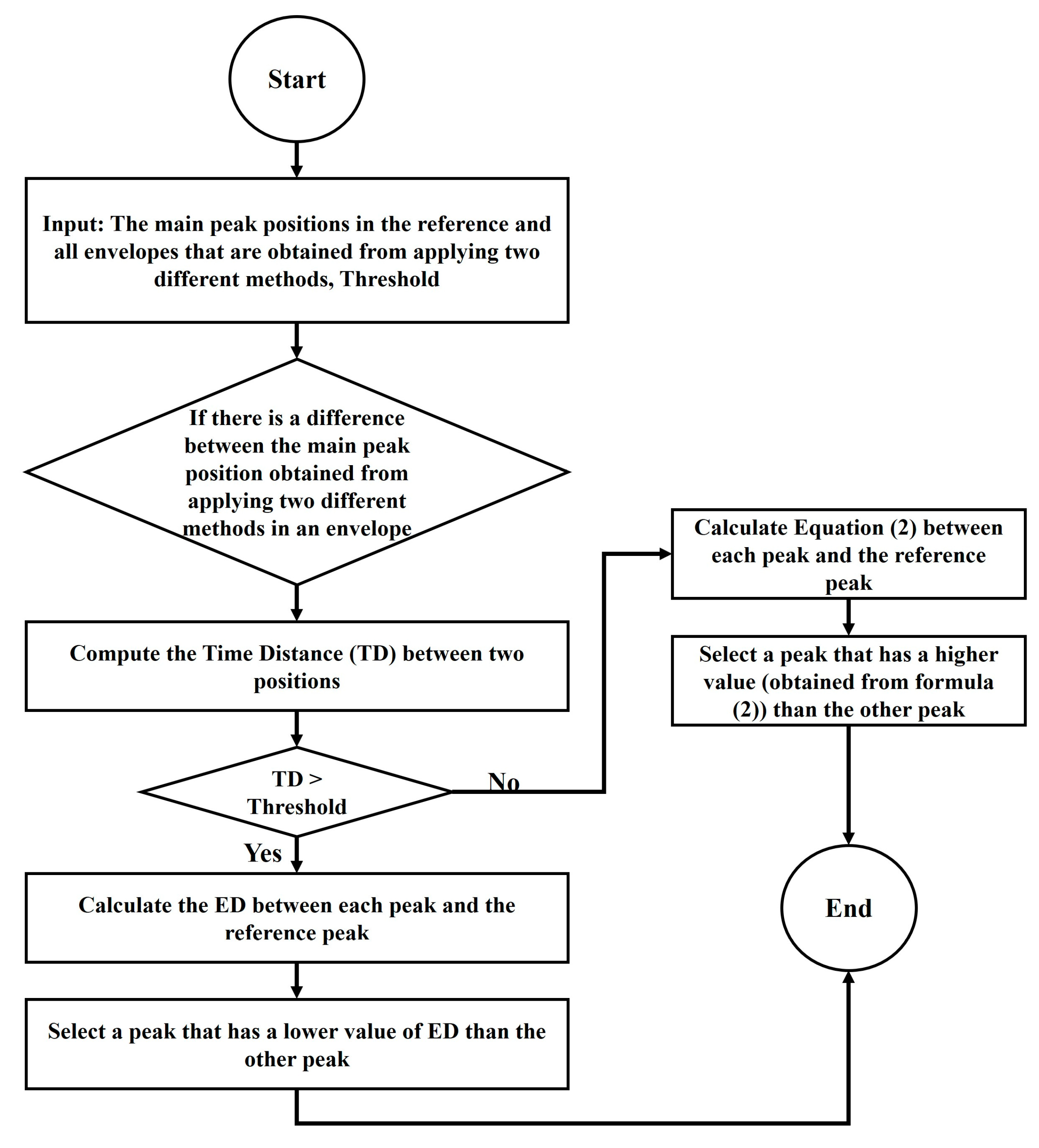 Sensors 23 07020 g006