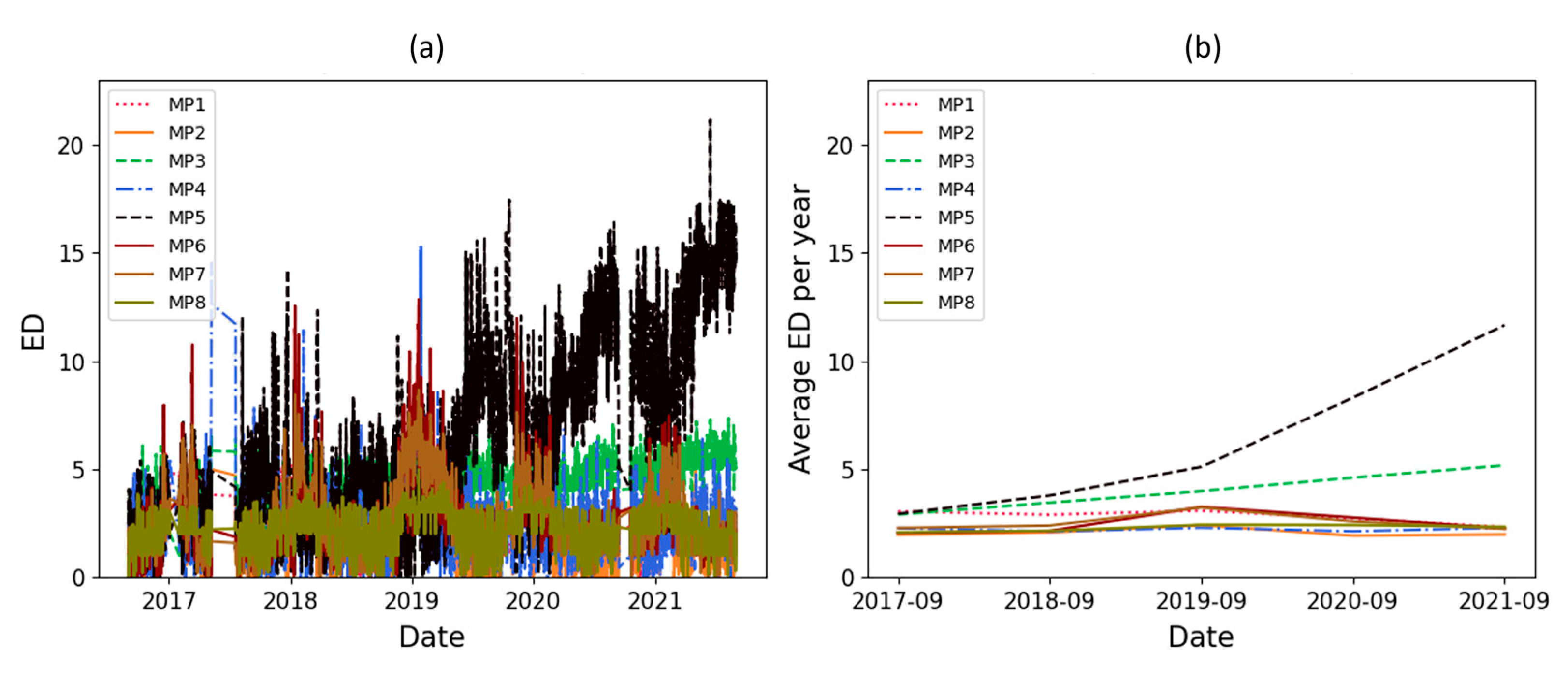 Sensors 23 07020 g010