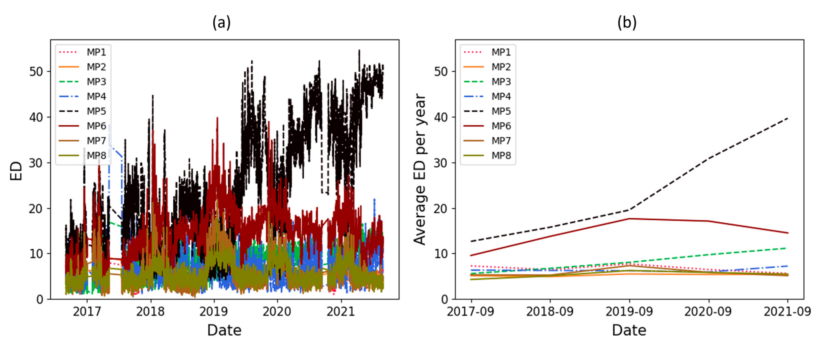 Sensors 23 07020 g011