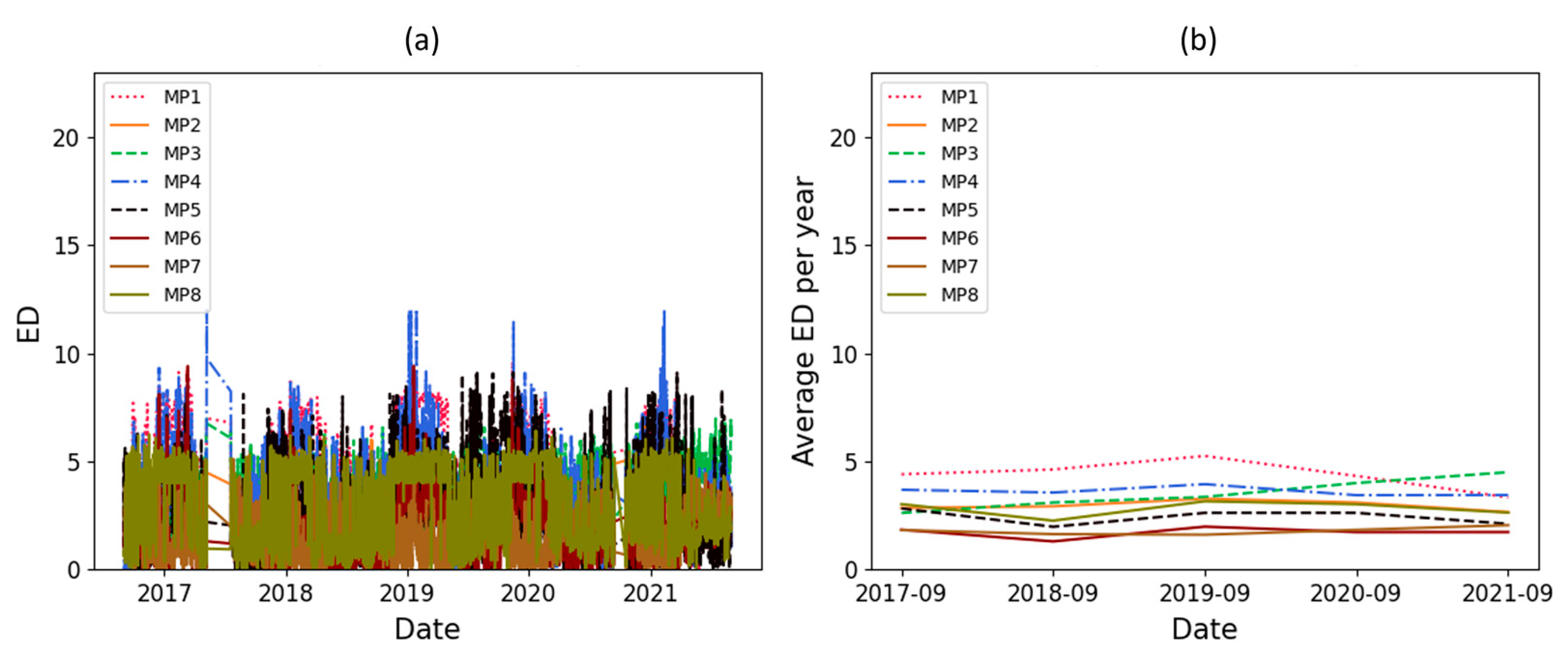 Sensors 23 07020 g012