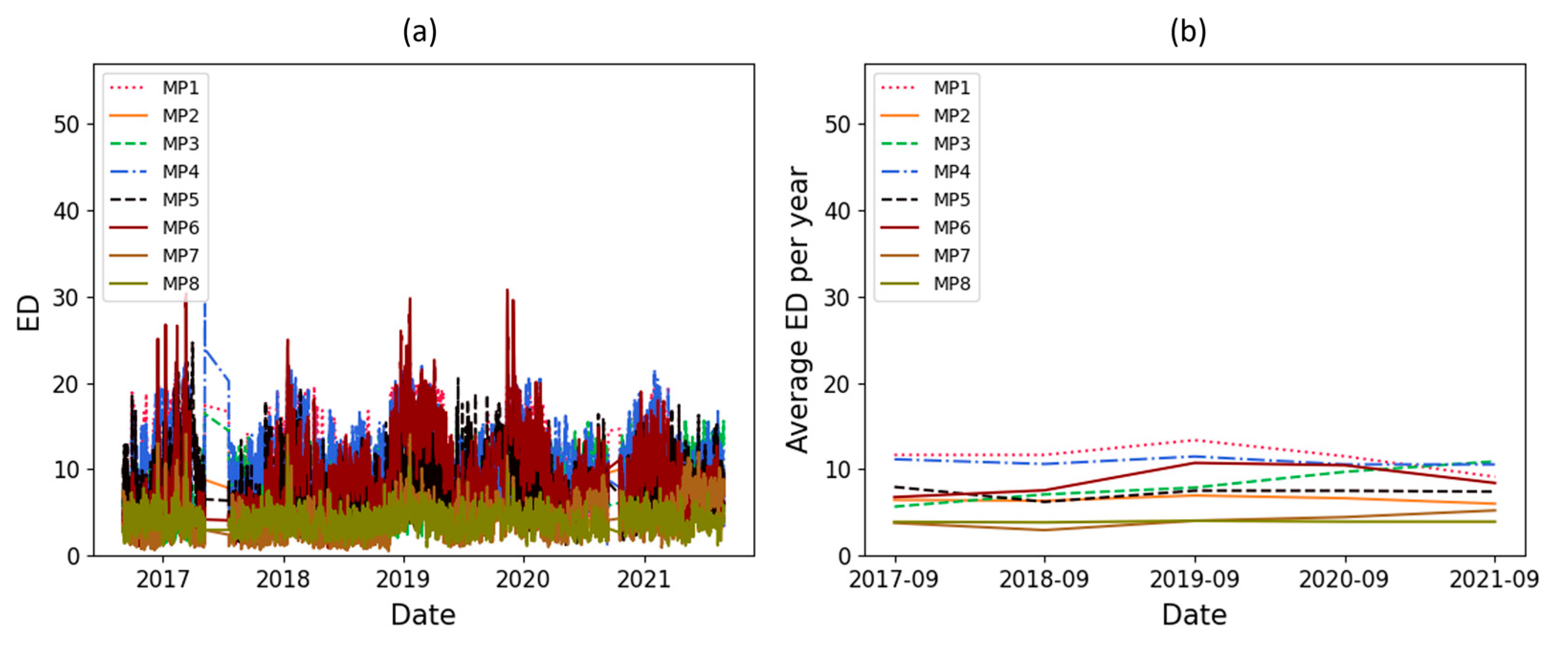 Sensors 23 07020 g013