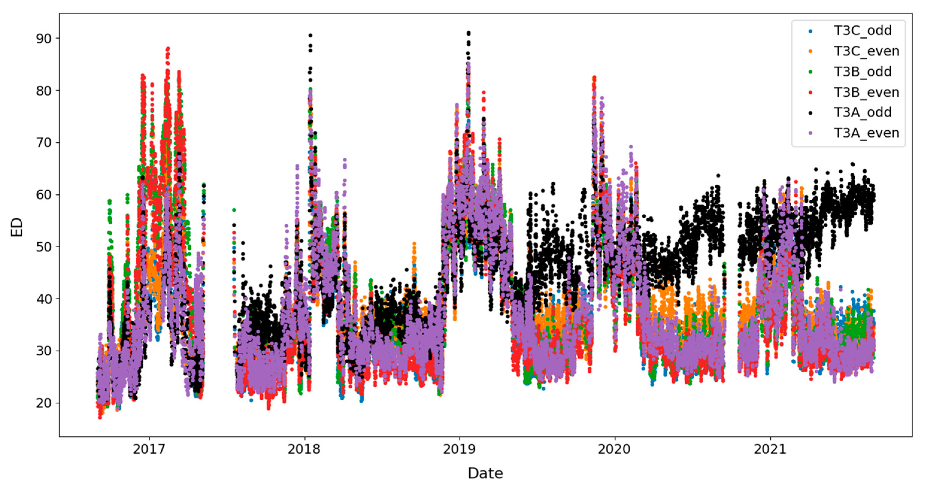 Sensors 23 07020 g014