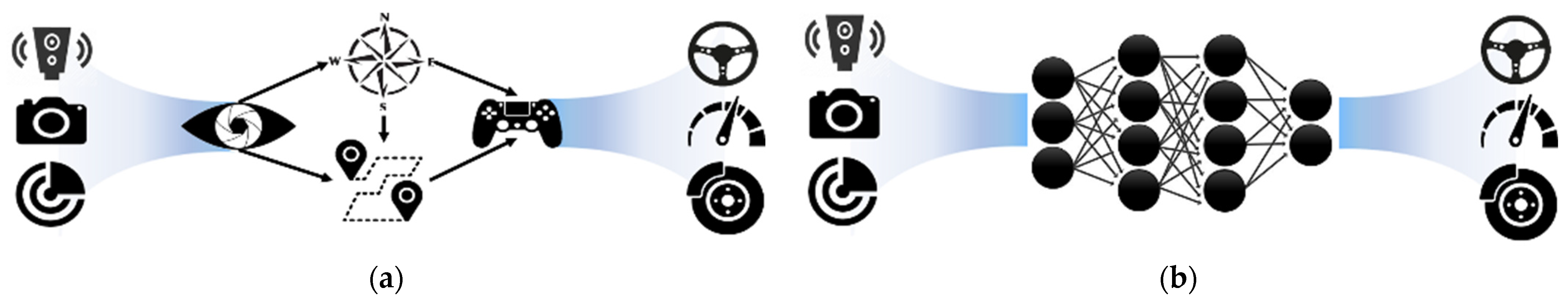 Sensors 23 07021 g001