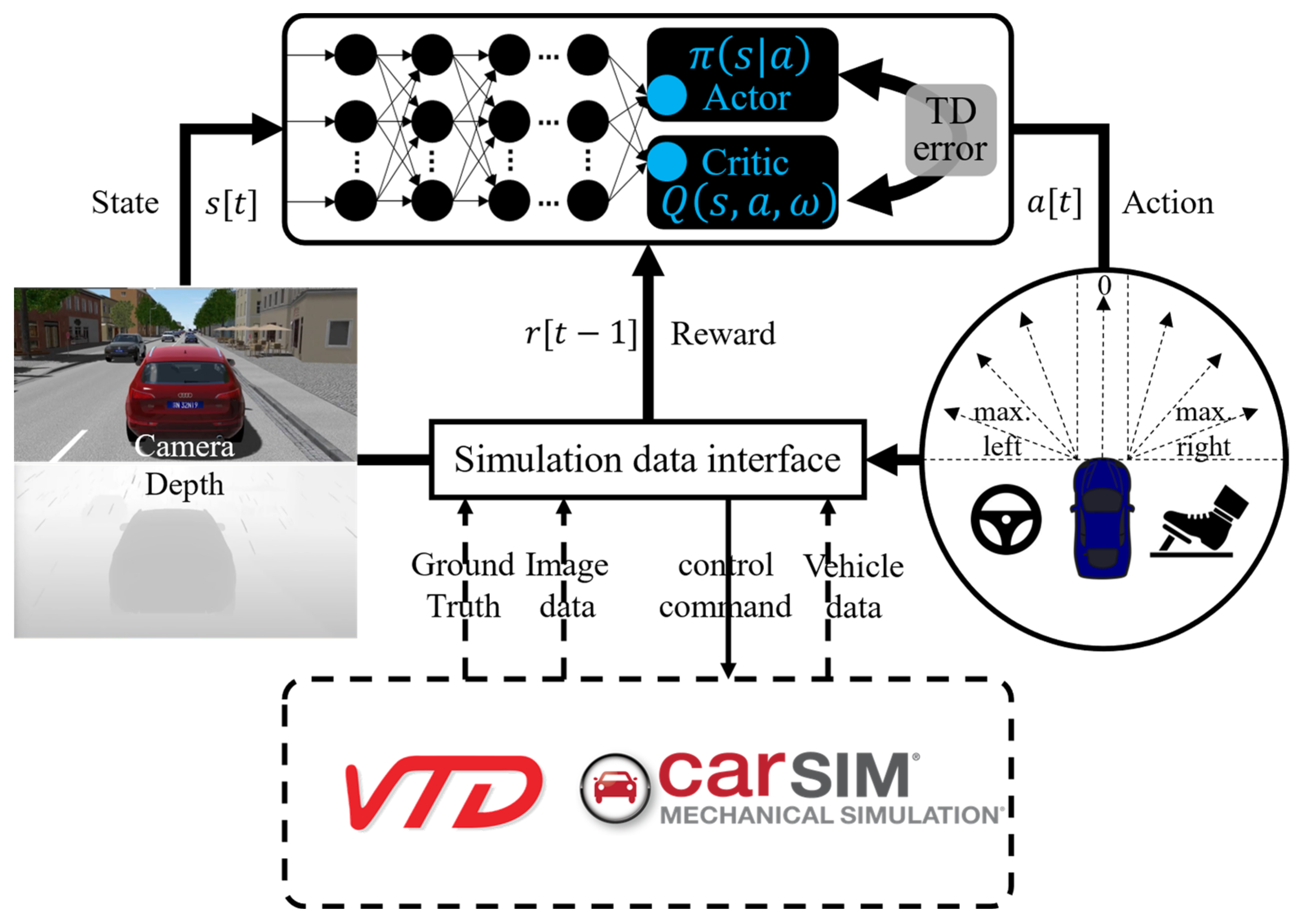 Sensors 23 07021 g002