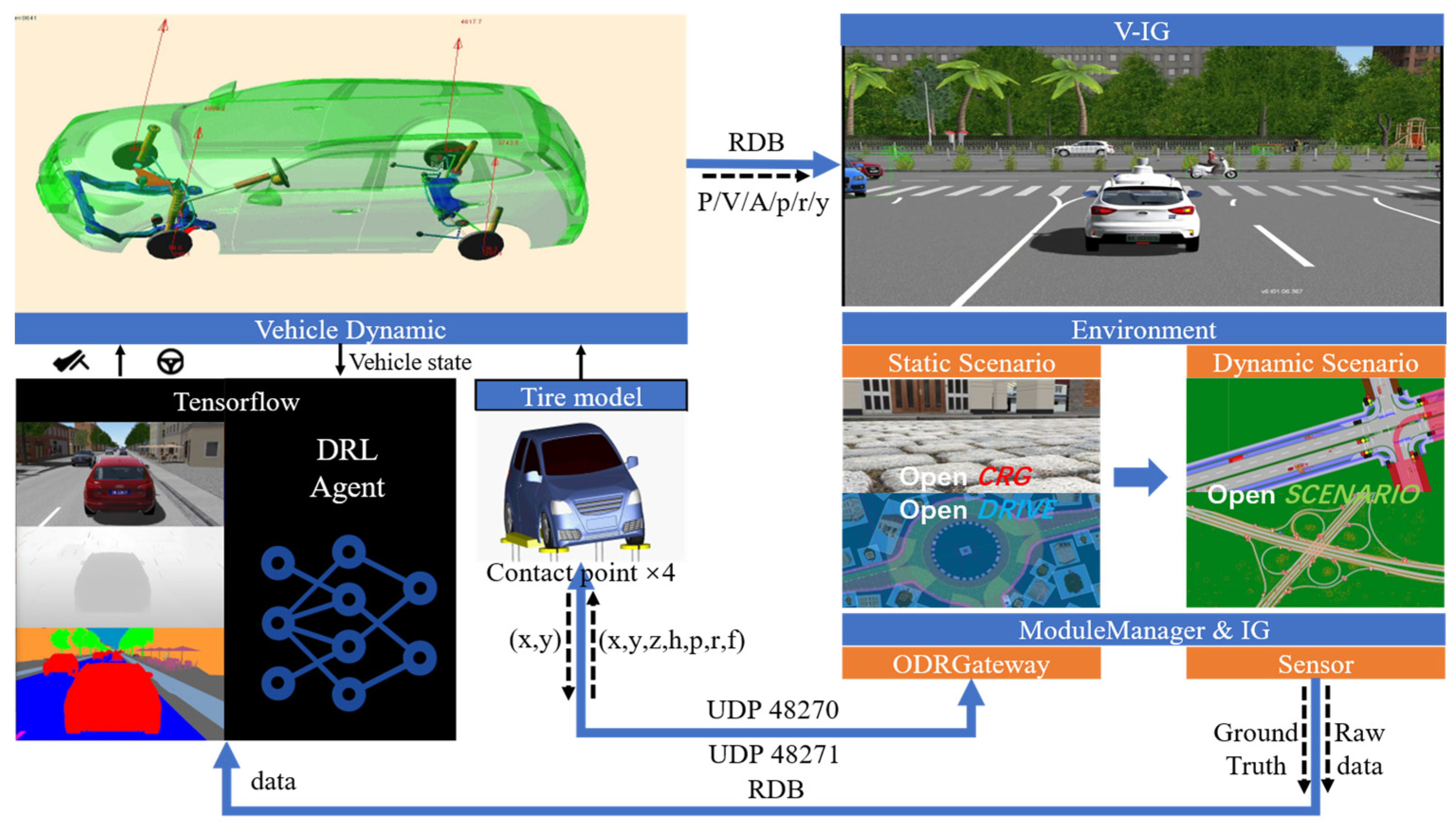 A Multi-Task Fusion Strategy-Based Decision-Making and