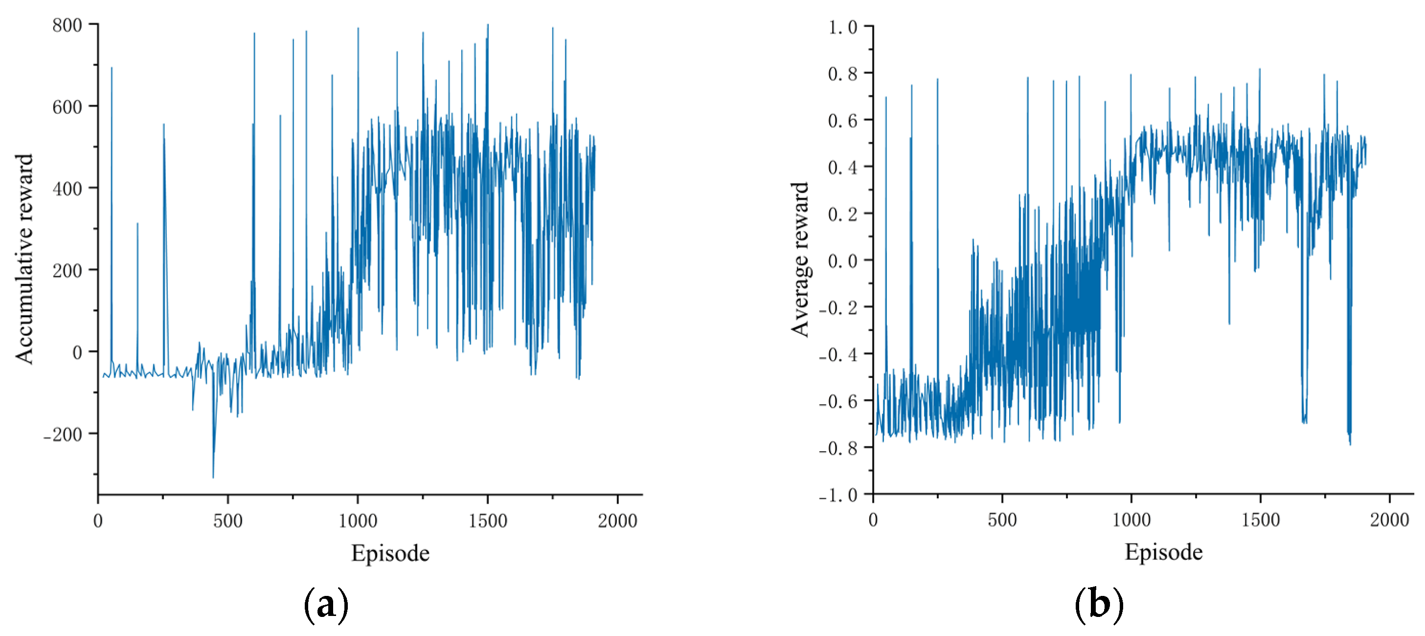 Sensors 23 07021 g010