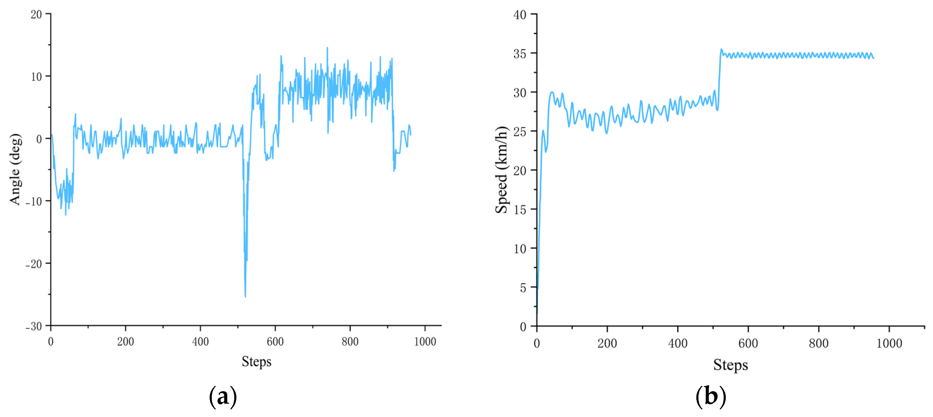 Sensors 23 07021 g012