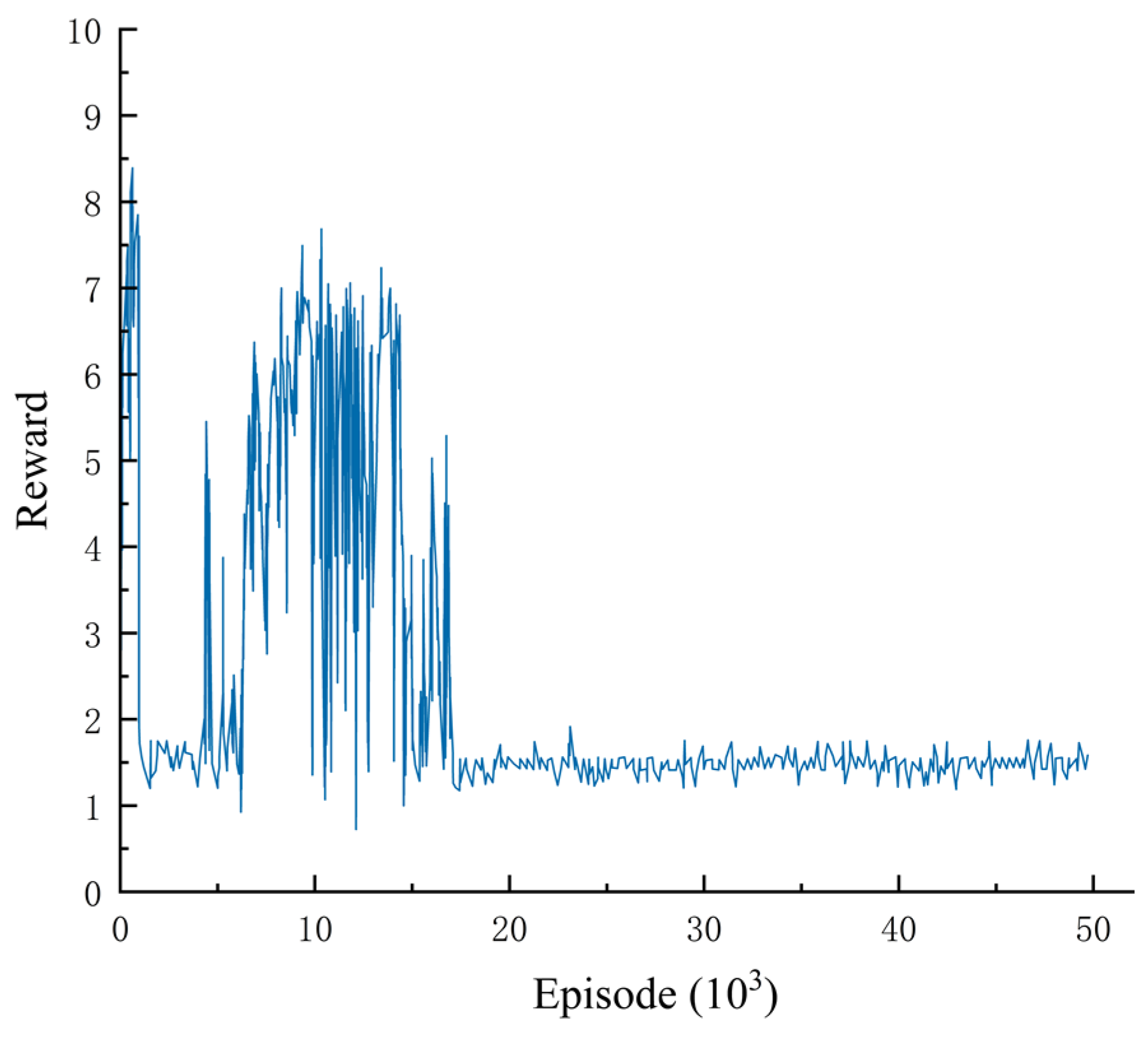 Sensors 23 07021 g013