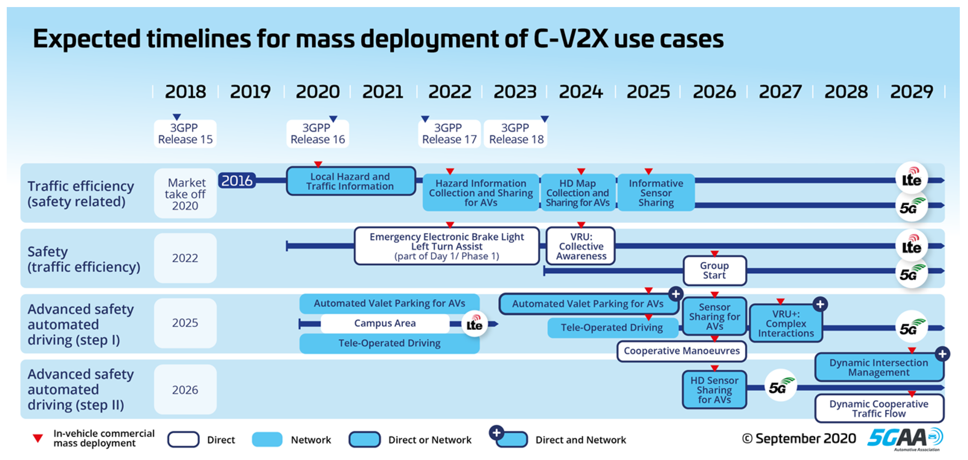 Sensors 23 07031 g003