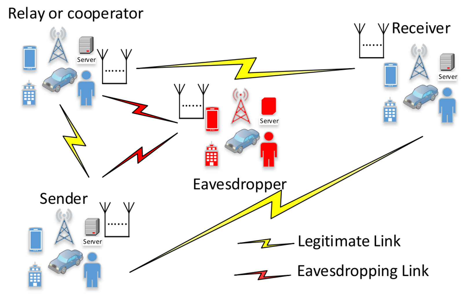 Sensors 23 07031 g004