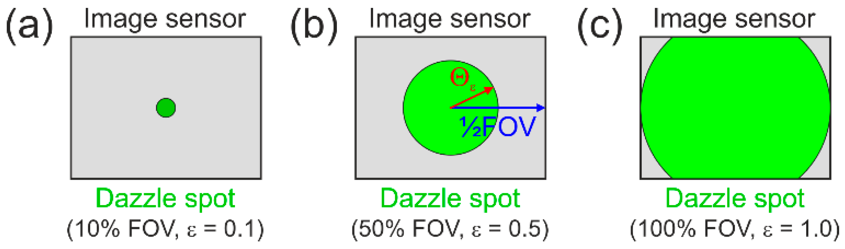 Sensors 23 07033 g004