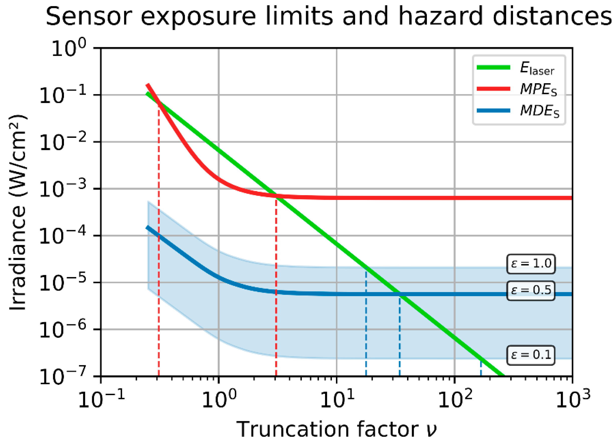 Sensors 23 07033 g006