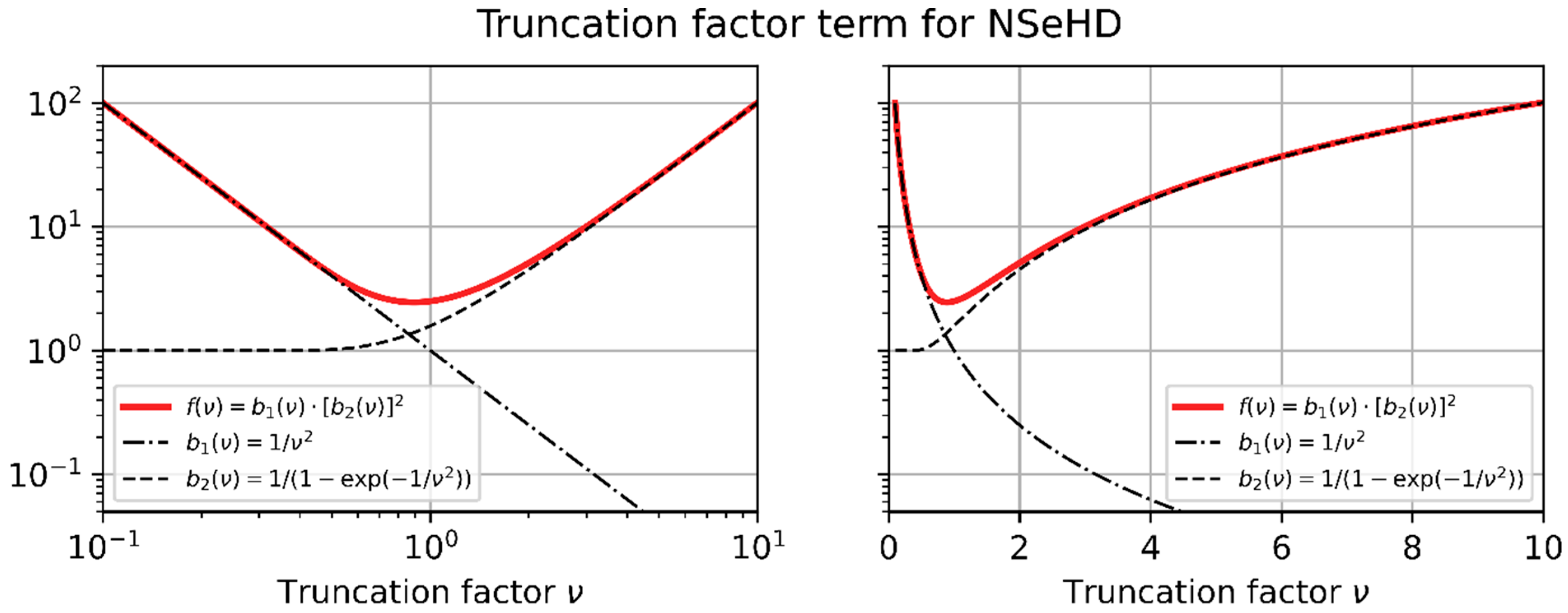 Sensors 23 07033 g007