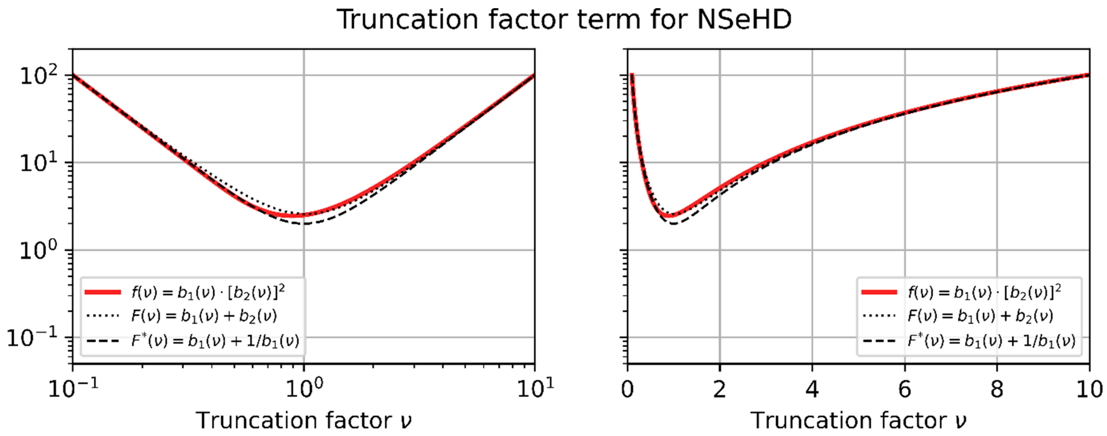 Sensors 23 07033 g008