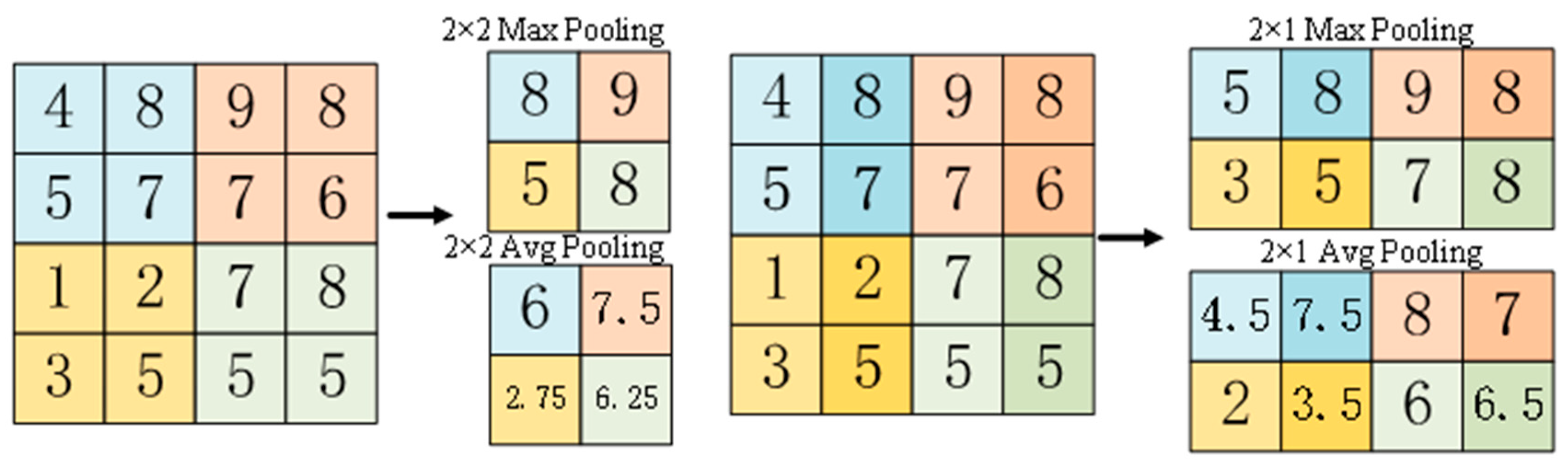Sensors 23 07034 g005