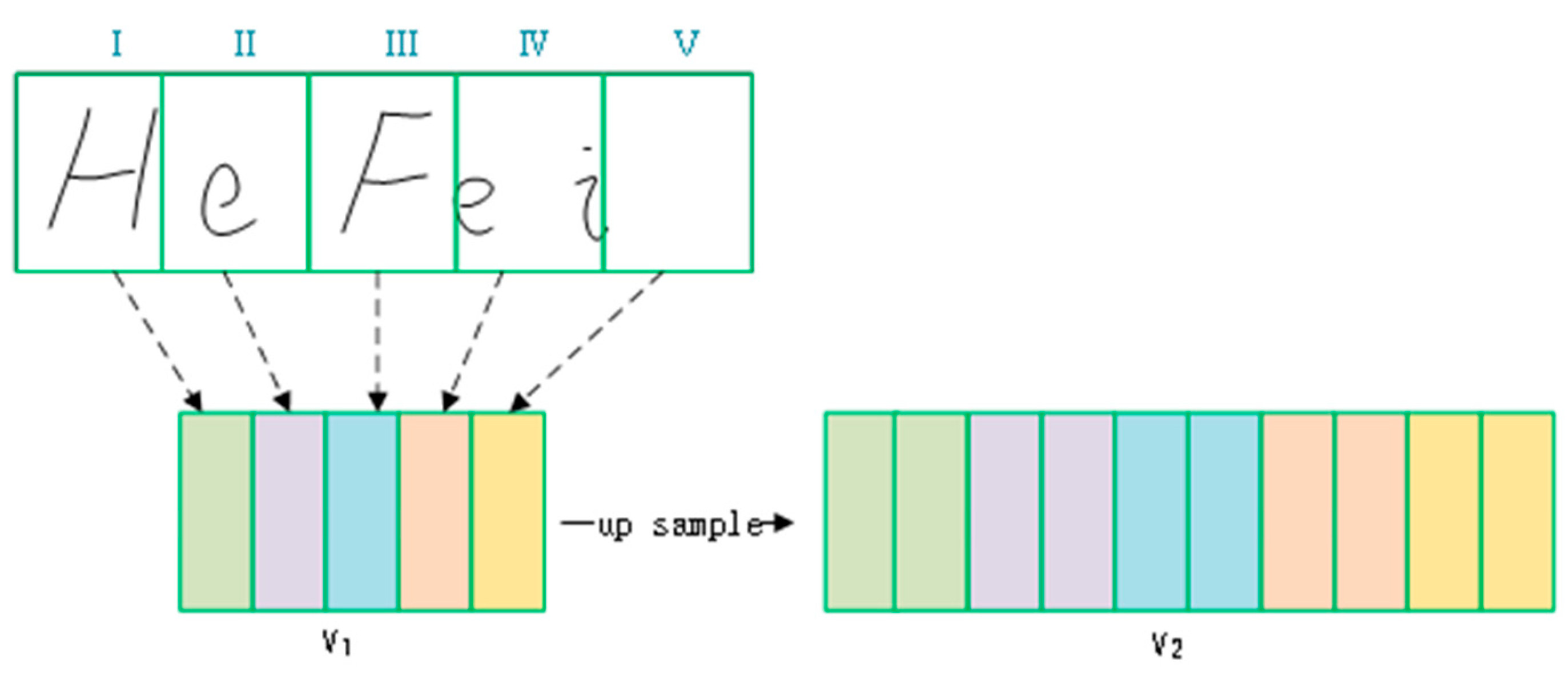 Sensors 23 07034 g007
