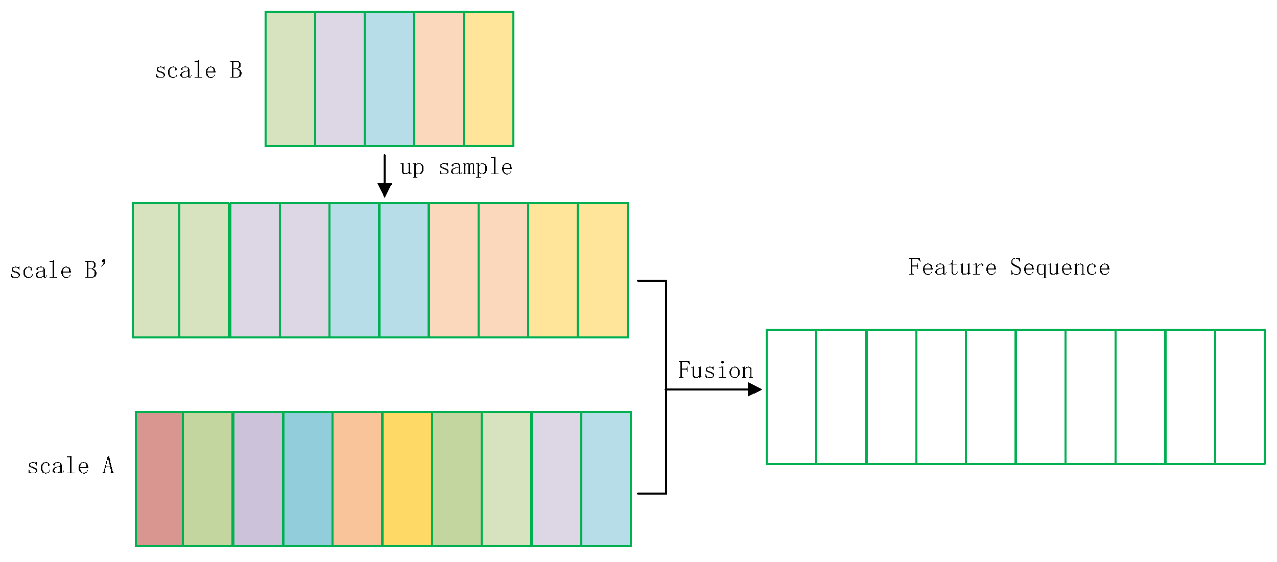 Sensors 23 07034 g008