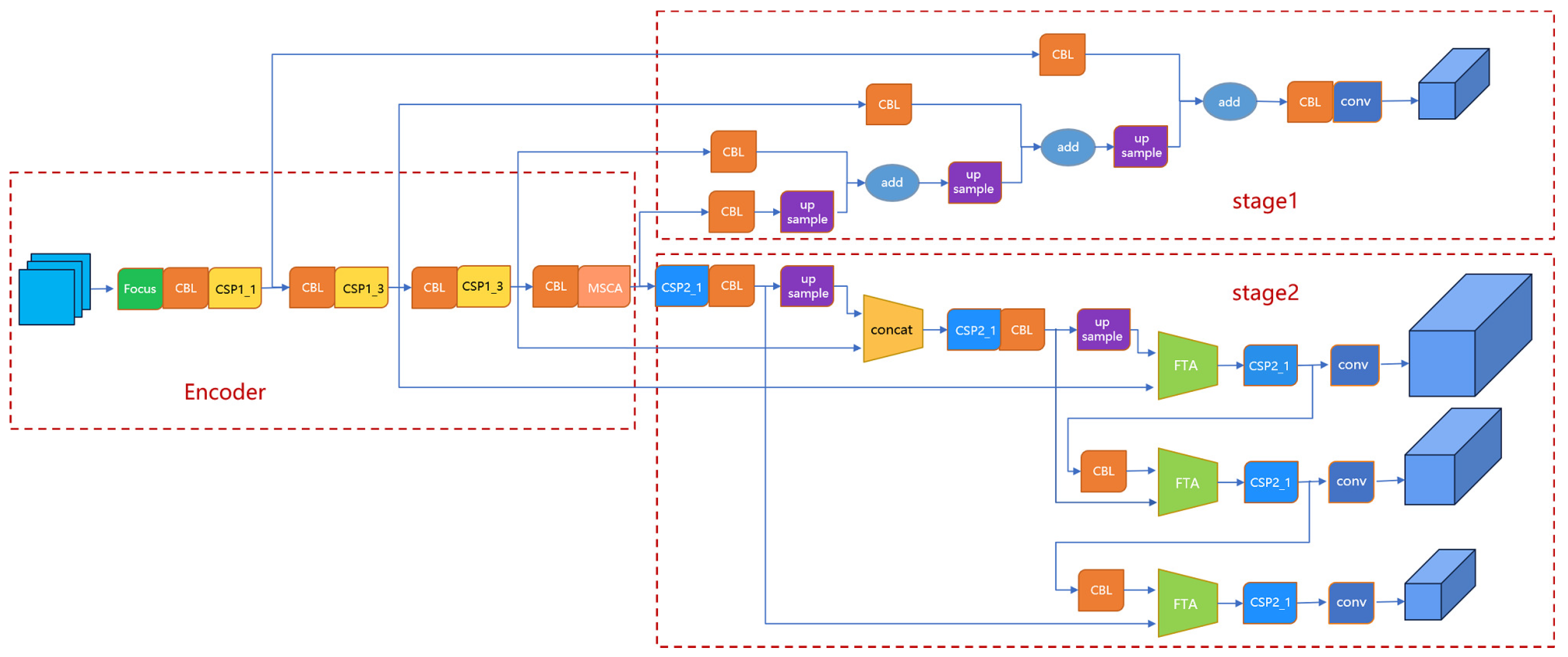 Sensors 23 07035 g005 Sensors 23 07035 g005